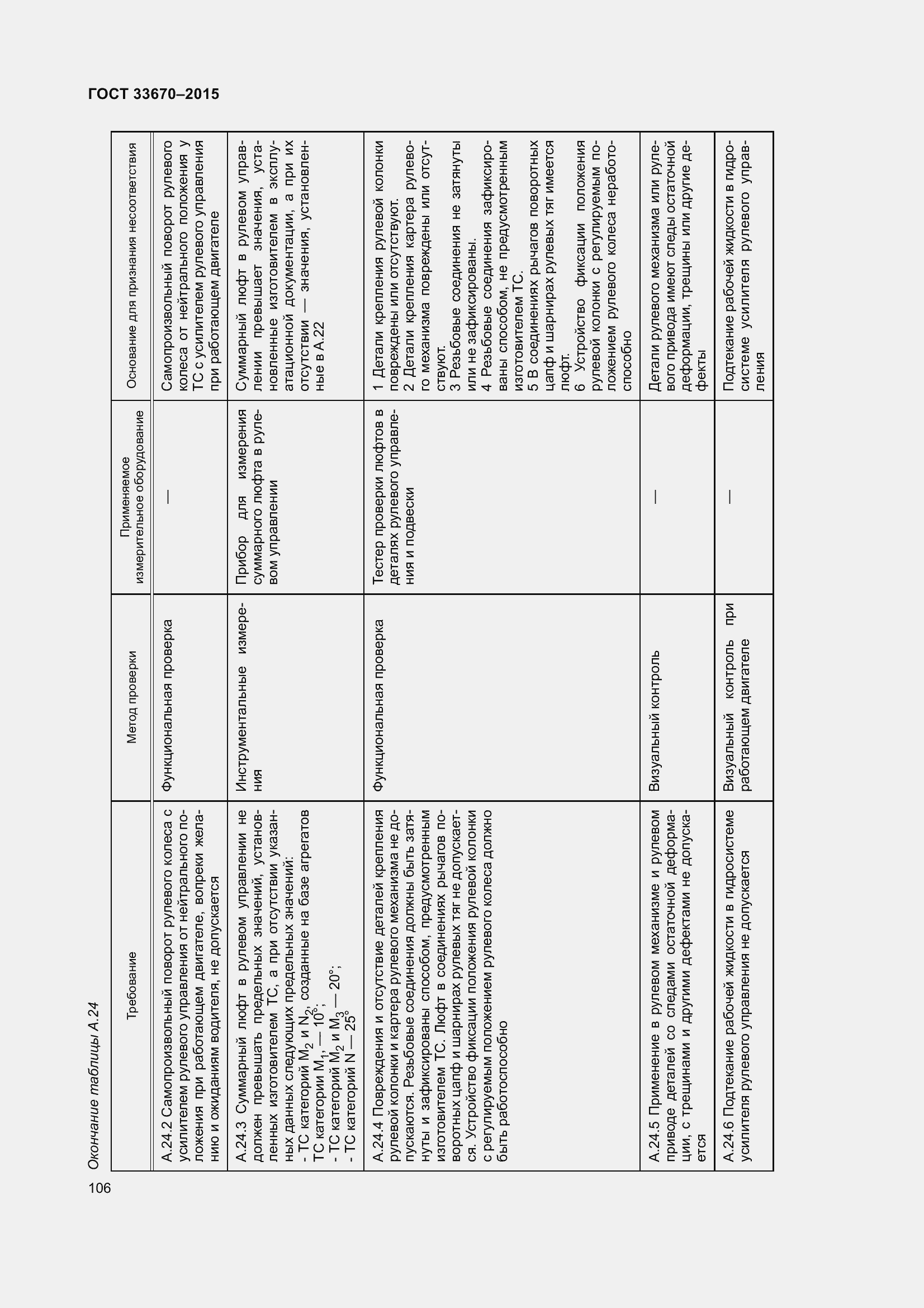 Страница 110 ГОСТ 33670-2015