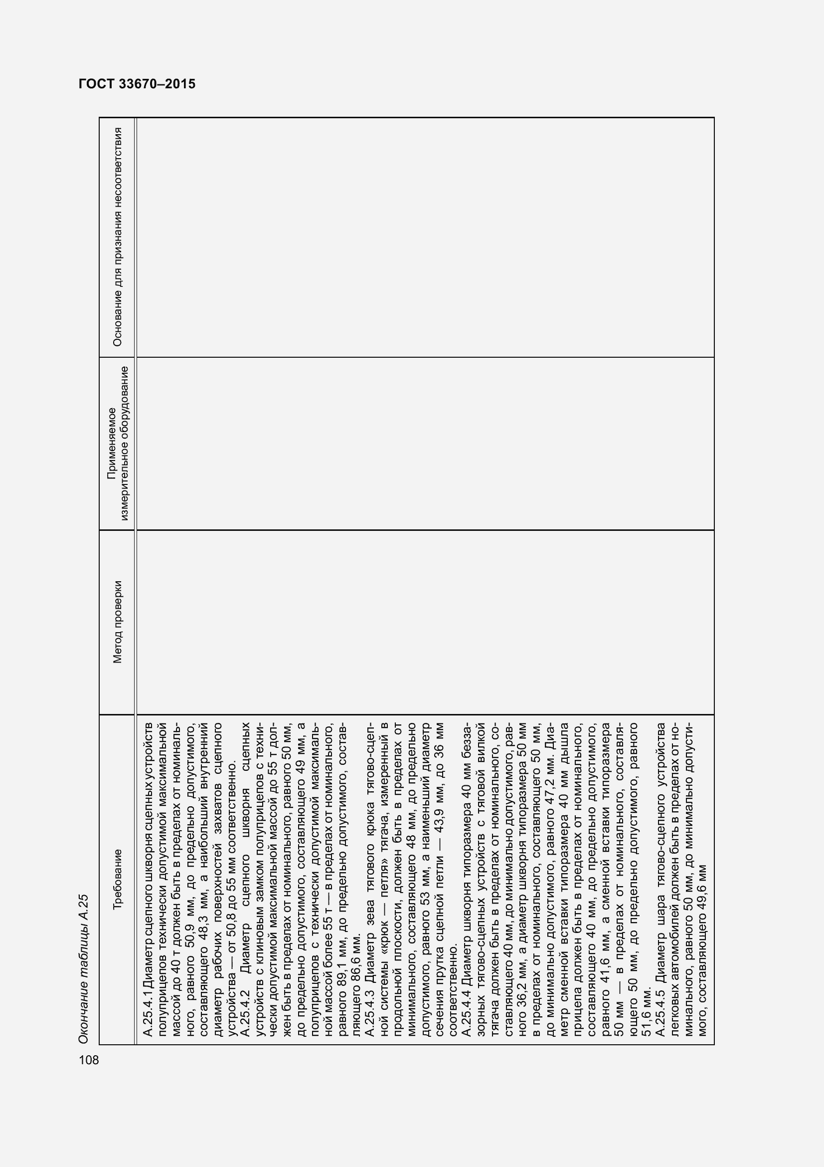 Страница 112 ГОСТ 33670-2015