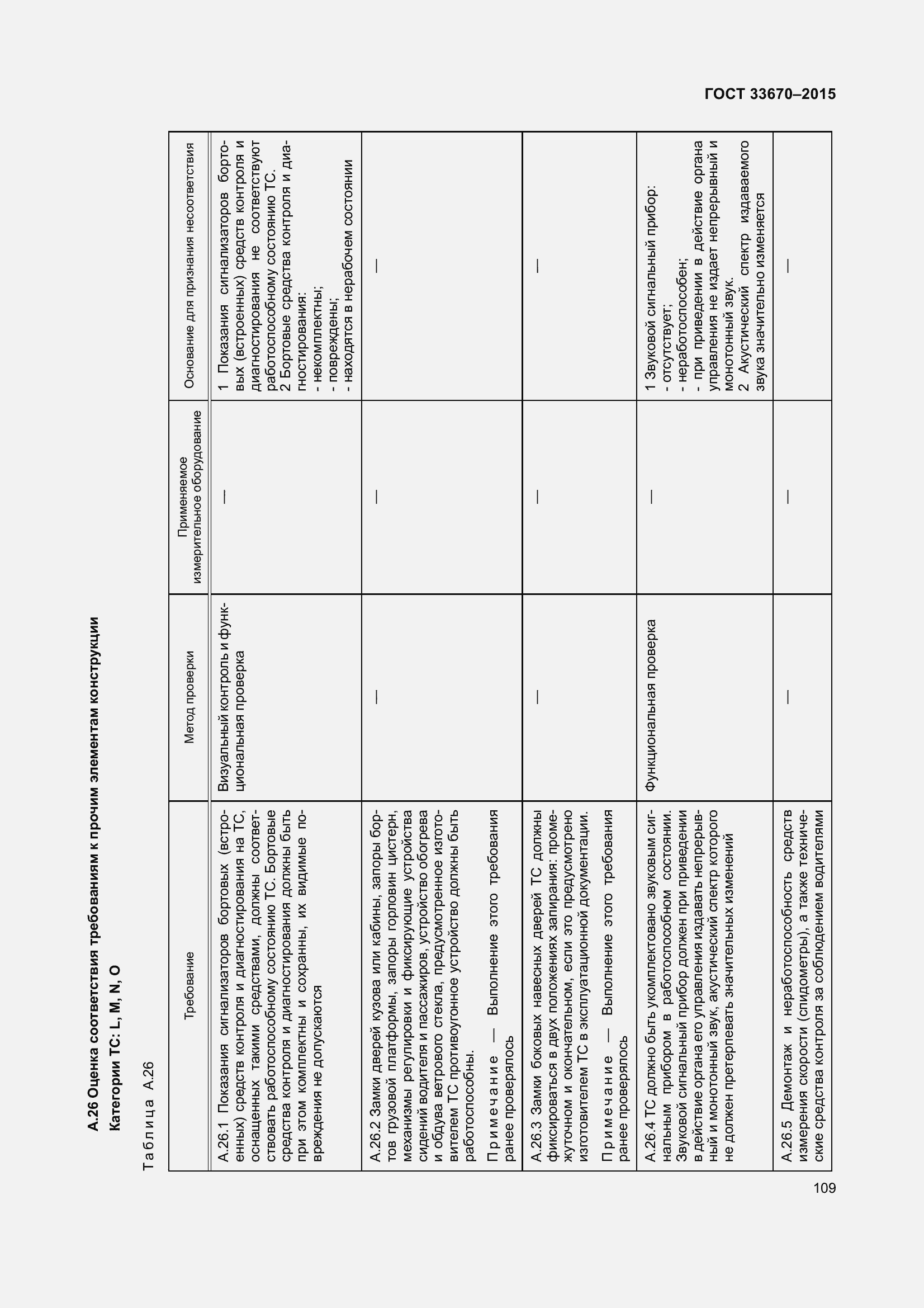 Страница 113 ГОСТ 33670-2015