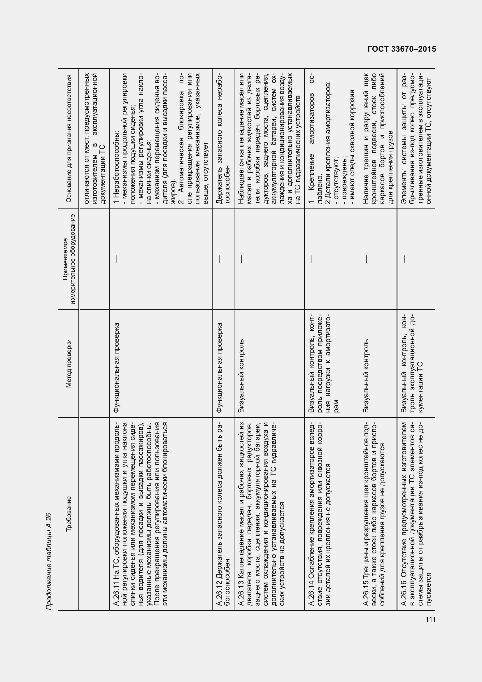 Страница 115 ГОСТ 33670-2015