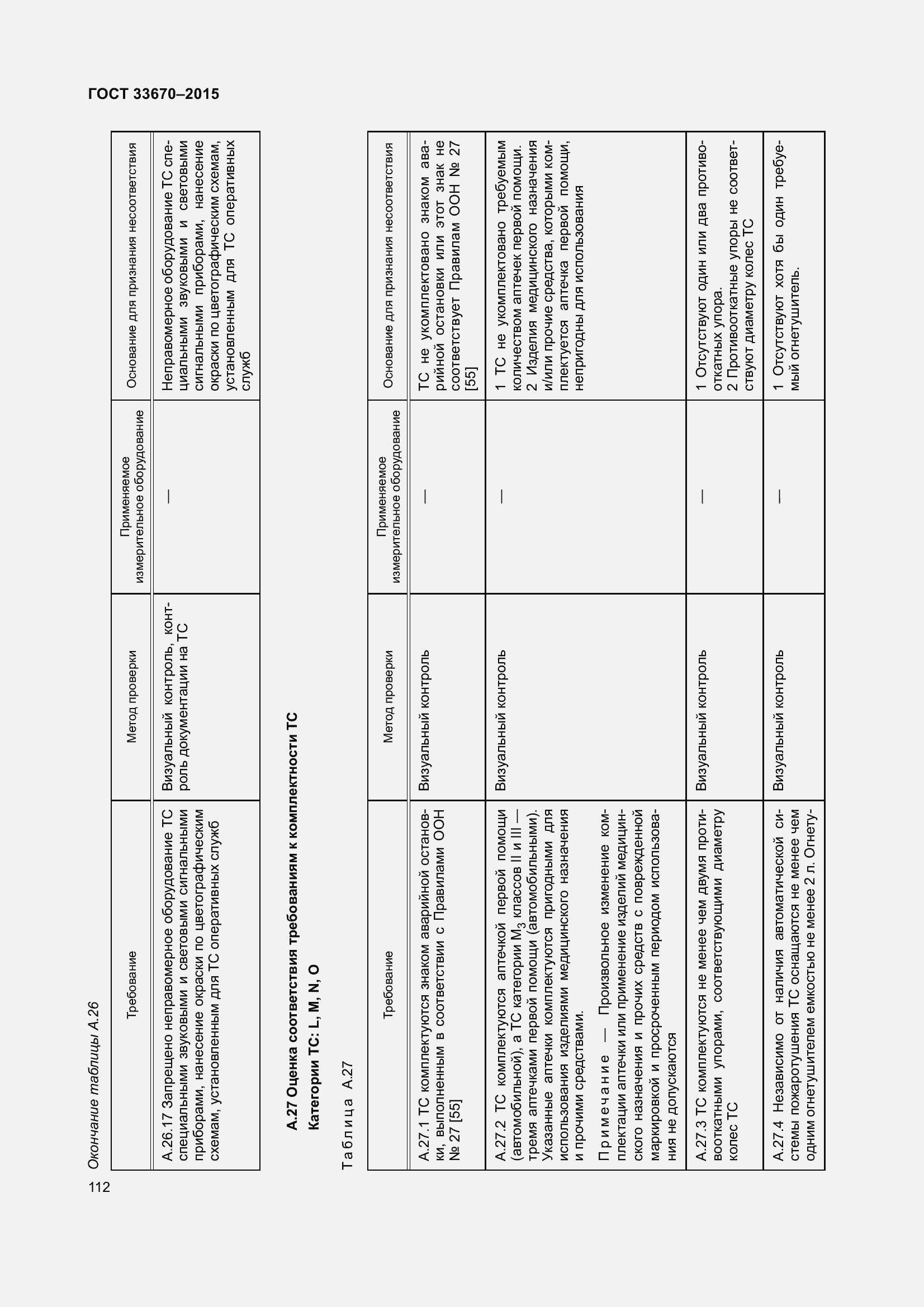 Страница 116 ГОСТ 33670-2015