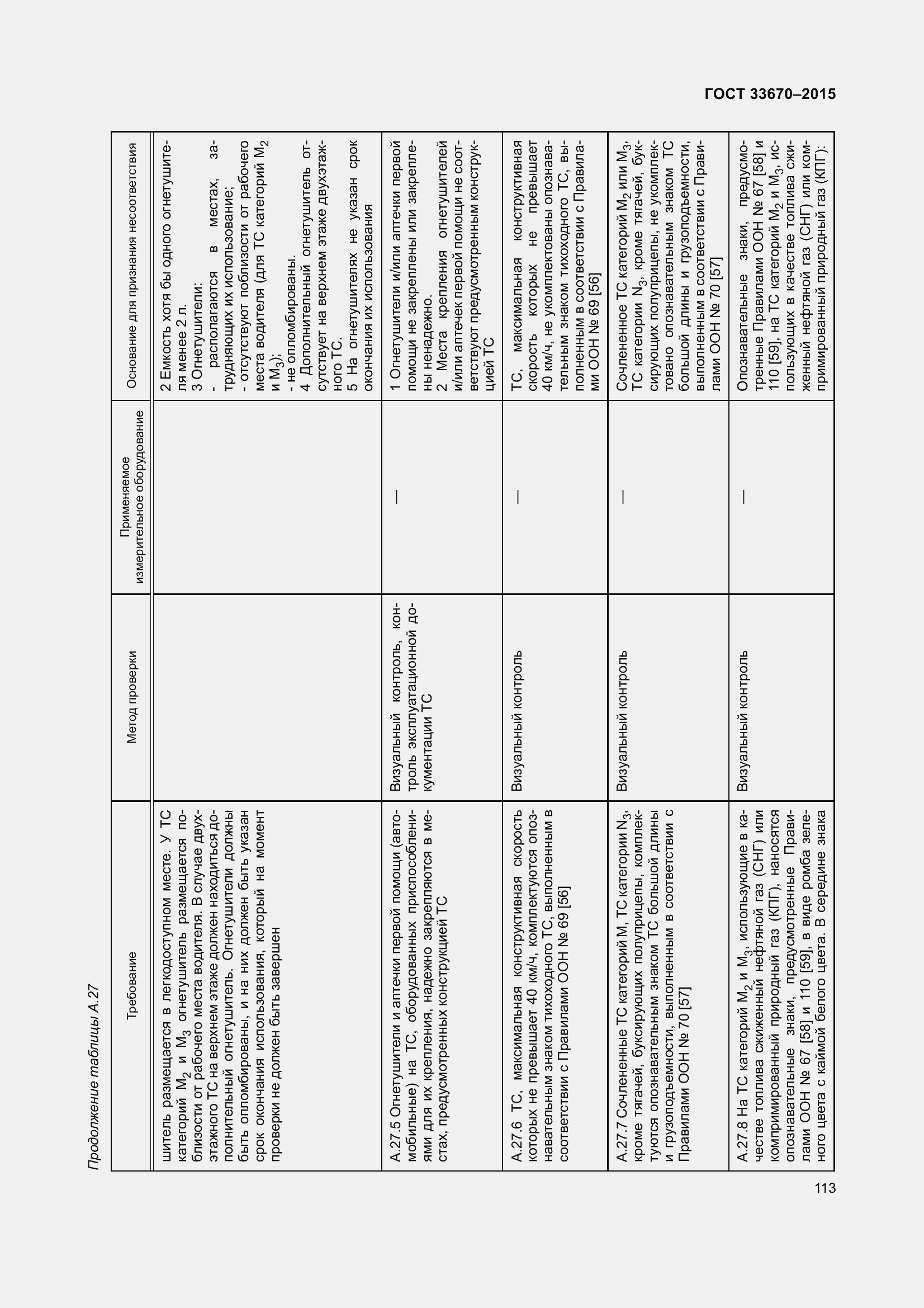 Страница 117 ГОСТ 33670-2015