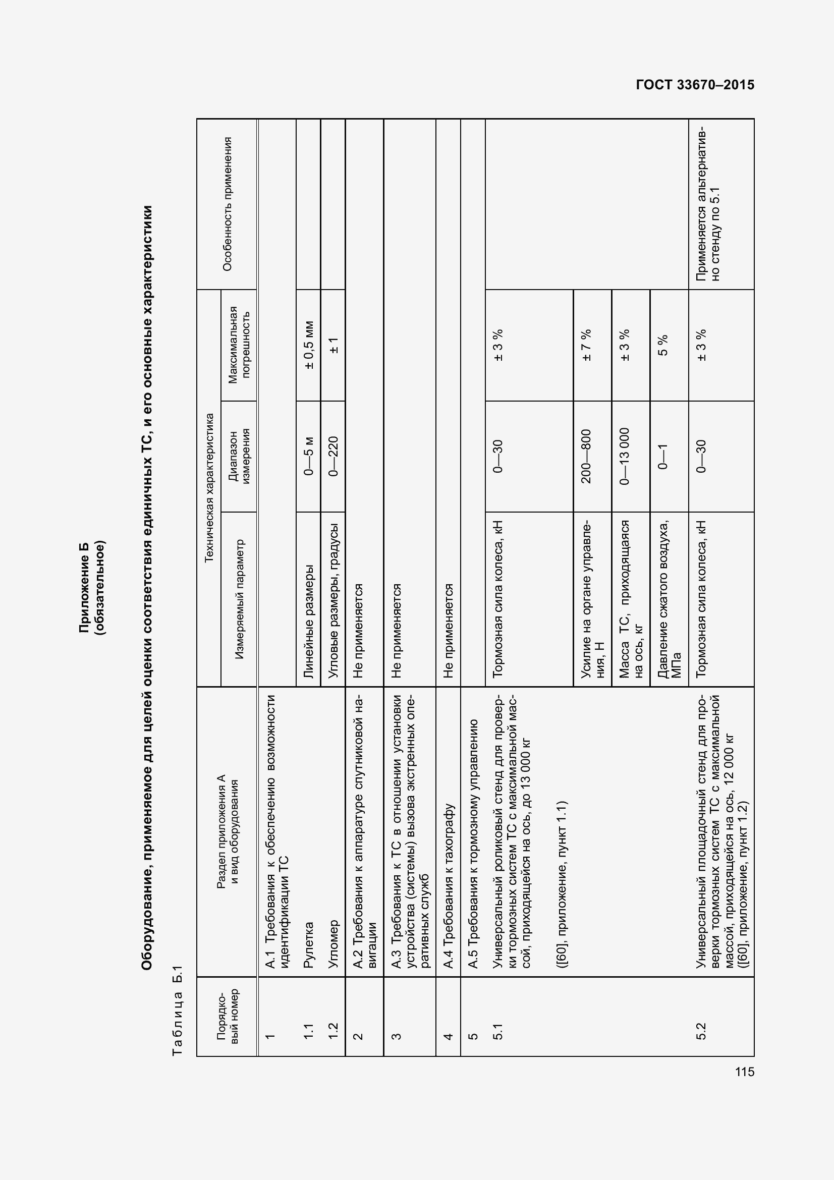 Страница 119 ГОСТ 33670-2015