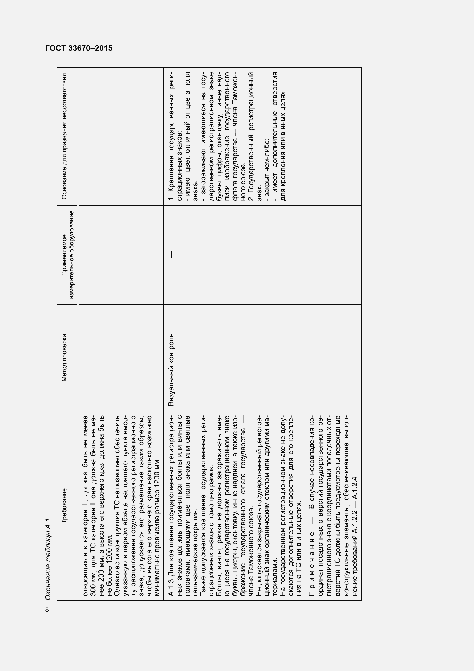Страница 12 ГОСТ 33670-2015