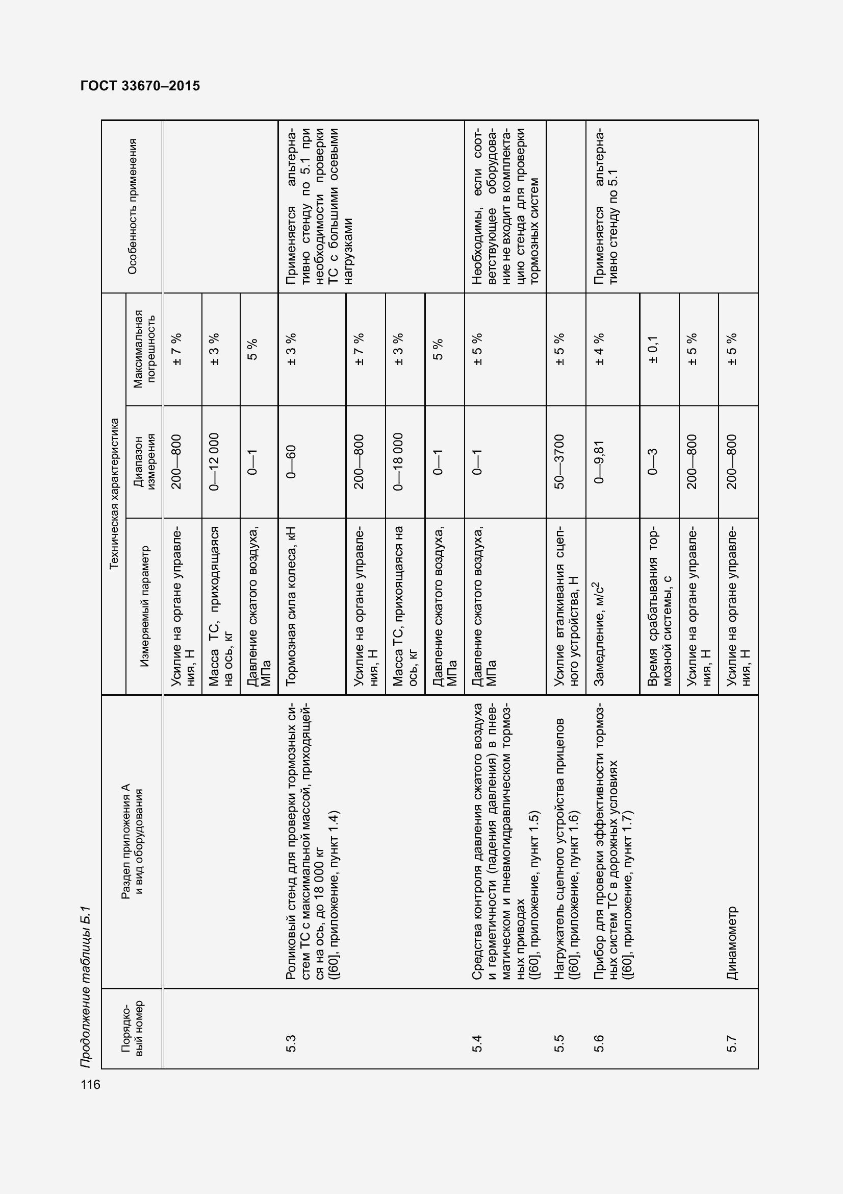Страница 120 ГОСТ 33670-2015