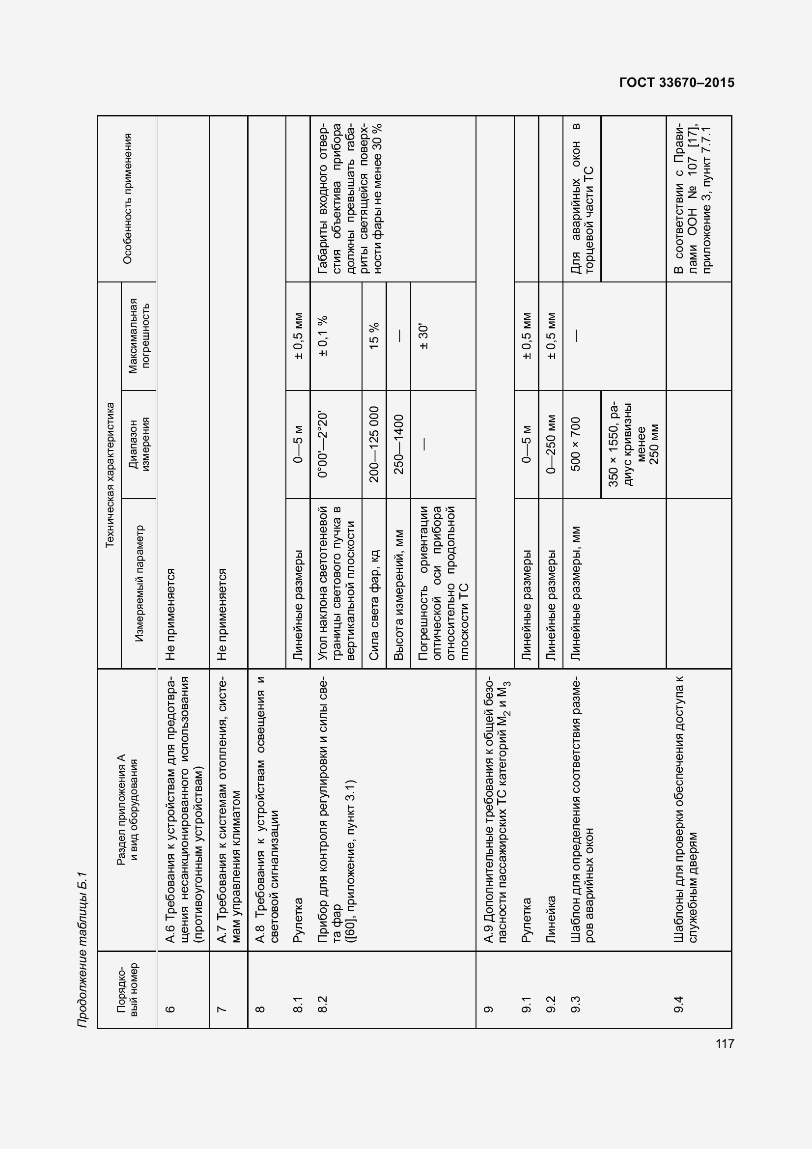 Страница 121 ГОСТ 33670-2015