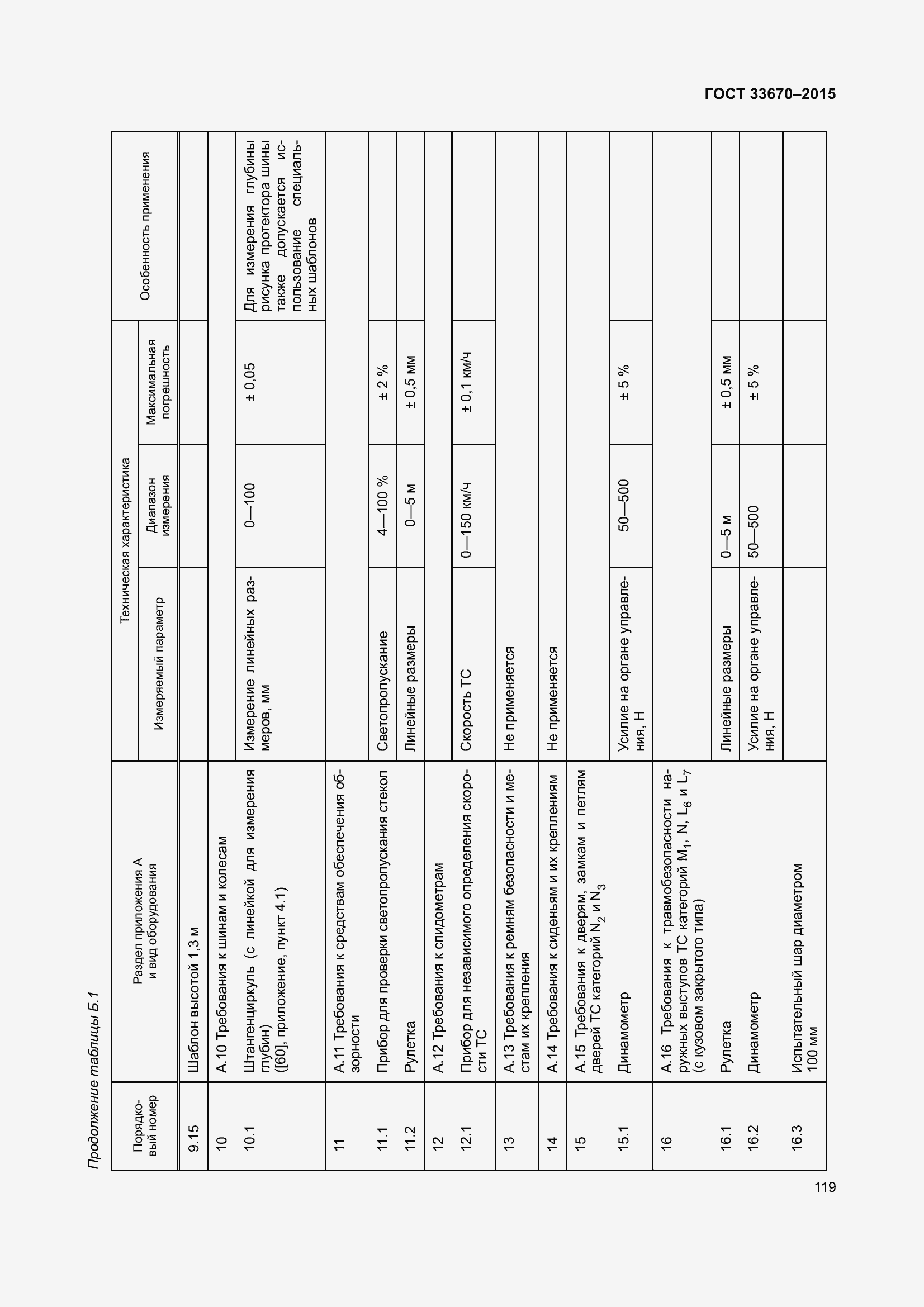 Страница 123 ГОСТ 33670-2015