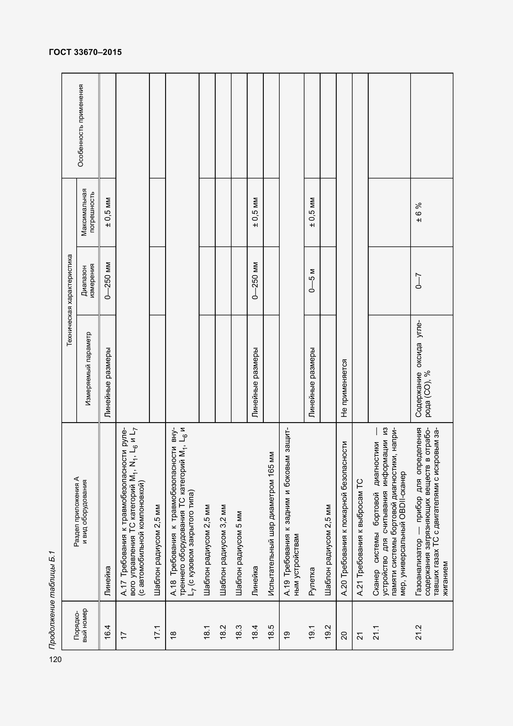 Страница 124 ГОСТ 33670-2015