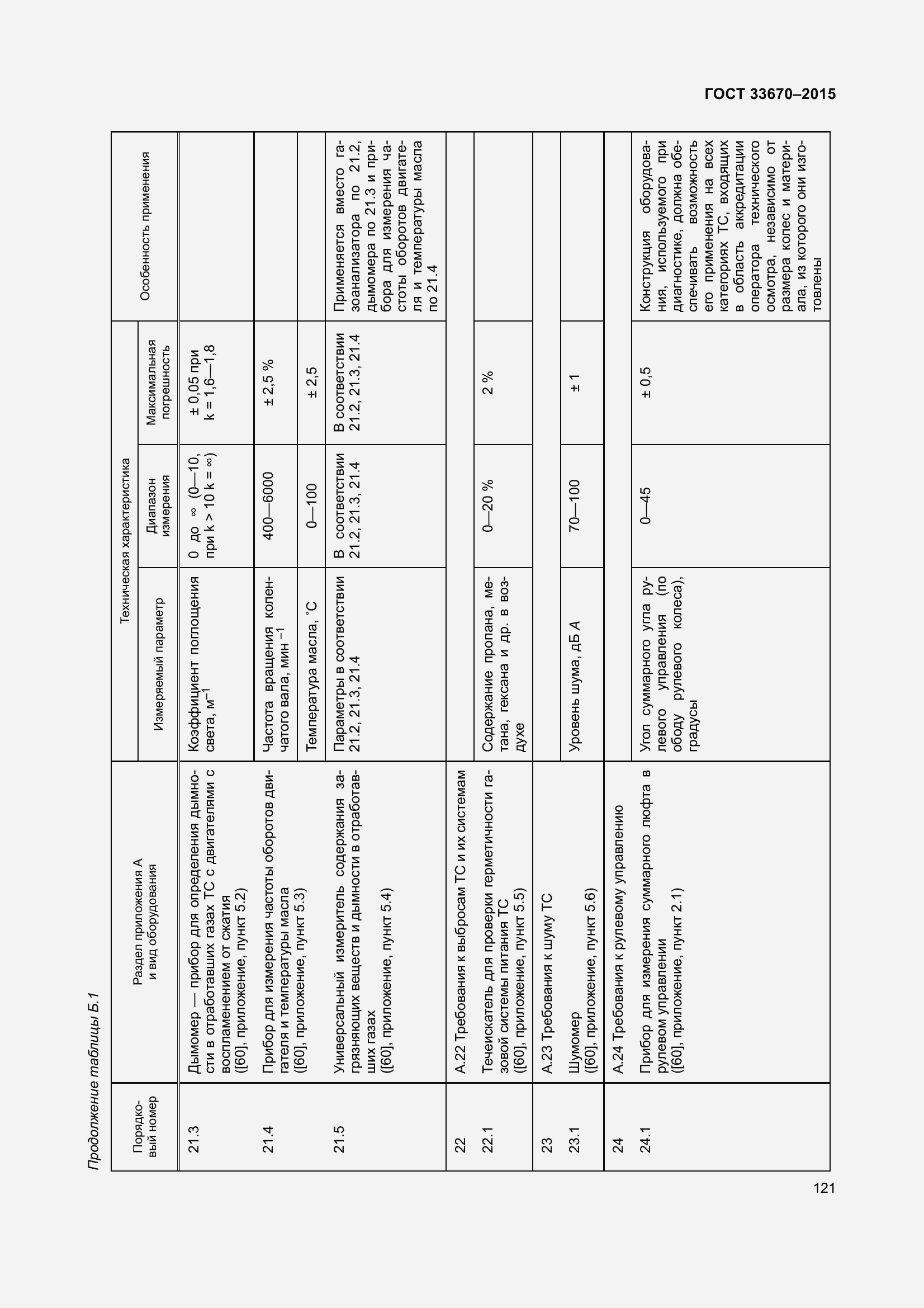 Страница 125 ГОСТ 33670-2015