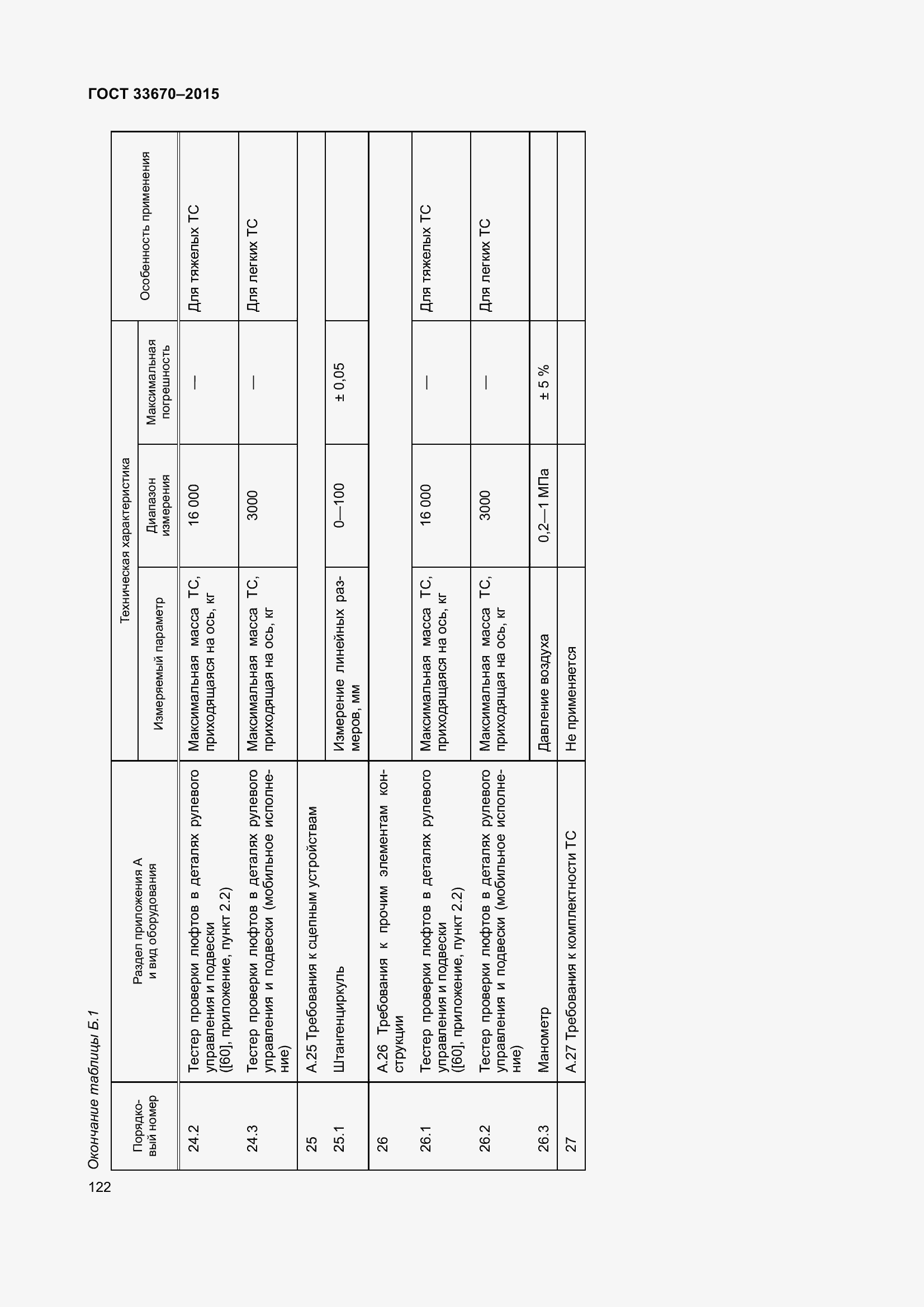 Страница 126 ГОСТ 33670-2015