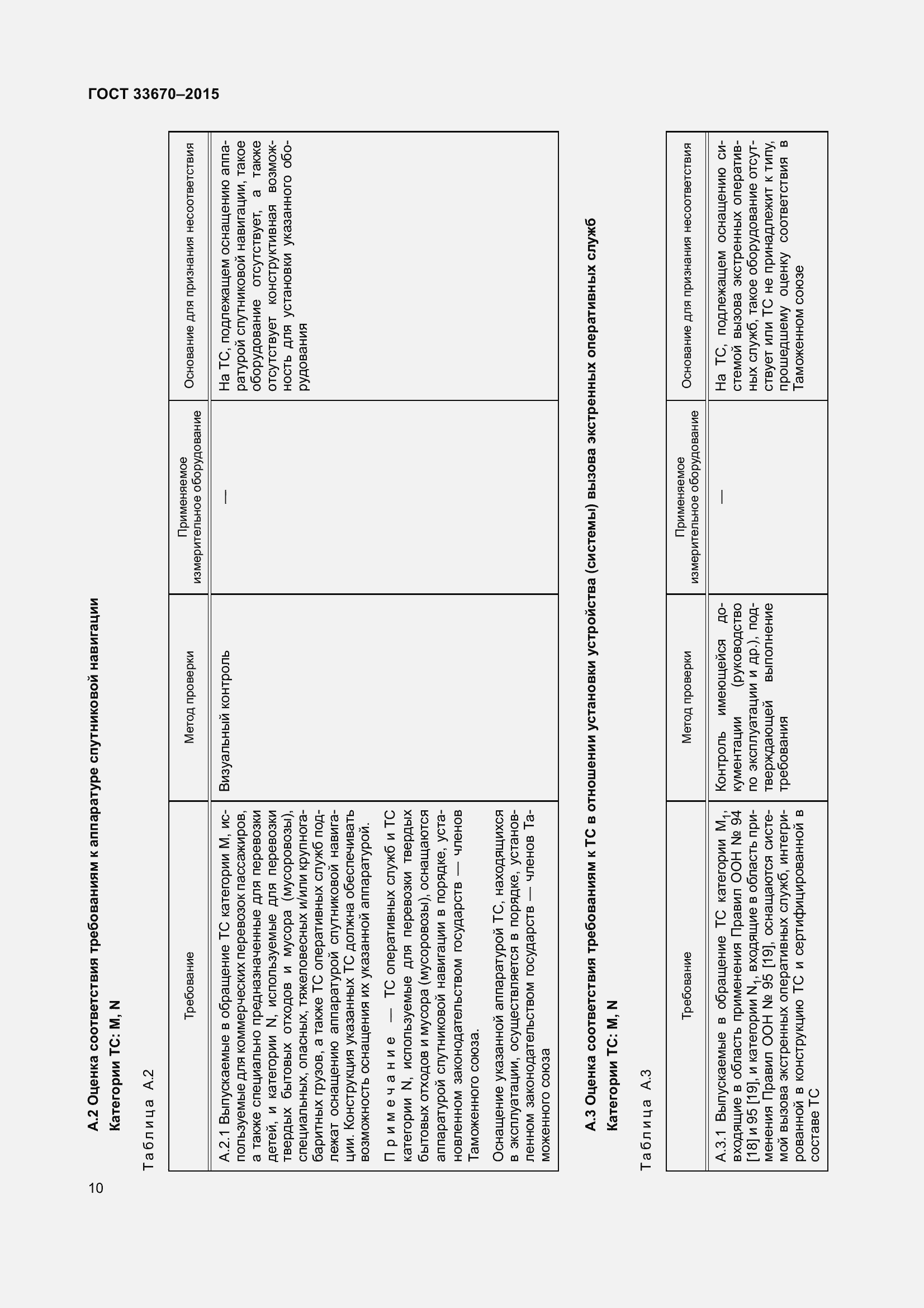 Страница 14 ГОСТ 33670-2015