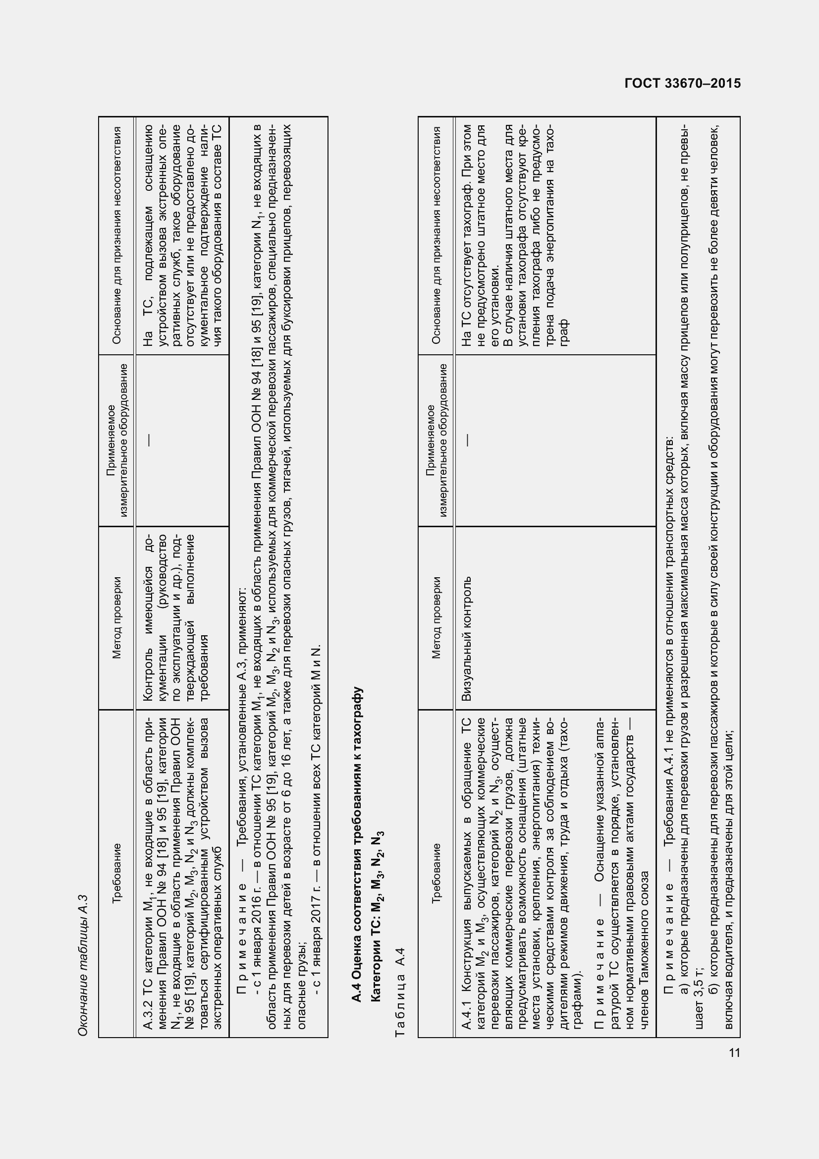 Страница 15 ГОСТ 33670-2015