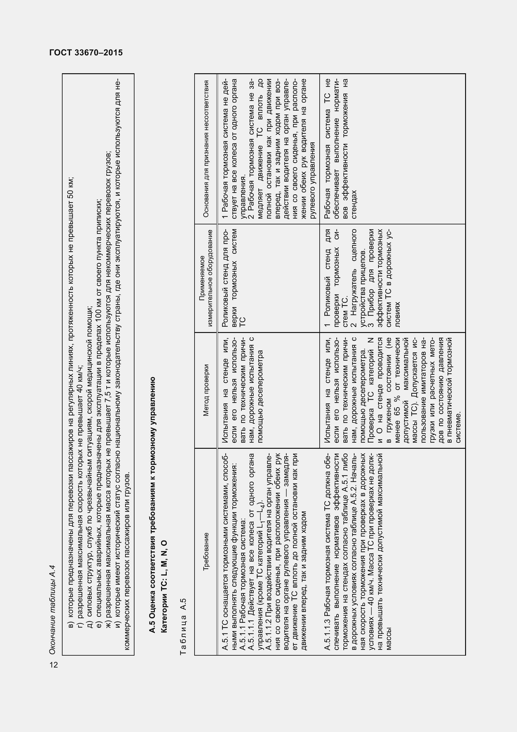 Страница 16 ГОСТ 33670-2015
