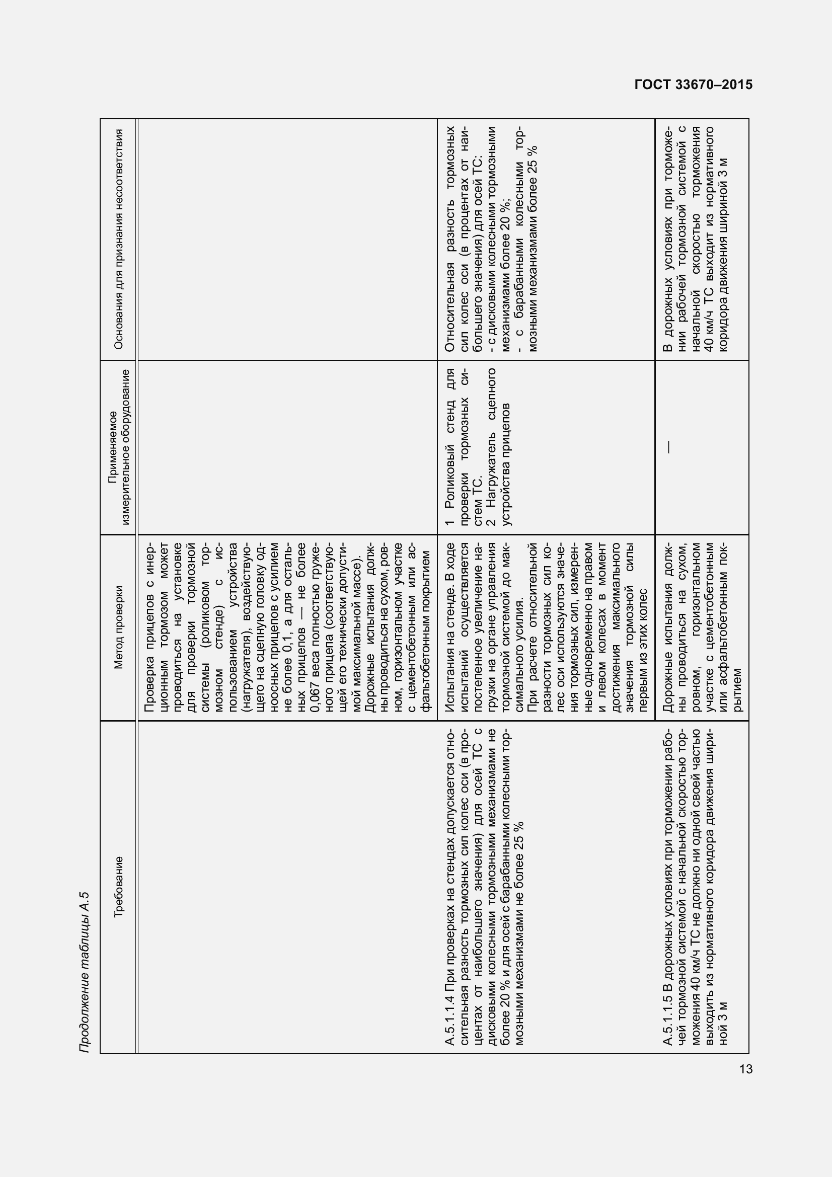 Страница 17 ГОСТ 33670-2015