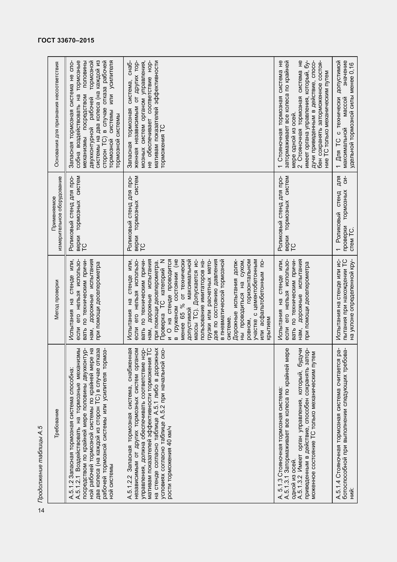Страница 18 ГОСТ 33670-2015