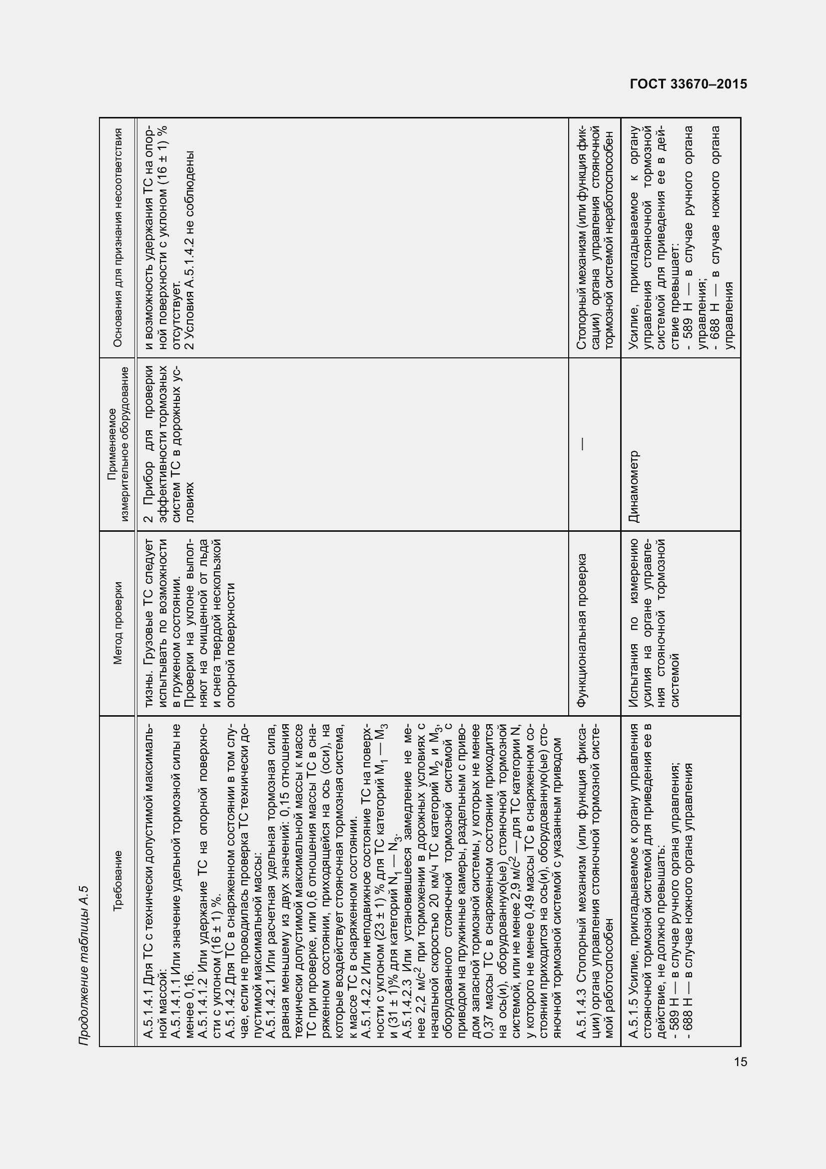 Страница 19 ГОСТ 33670-2015