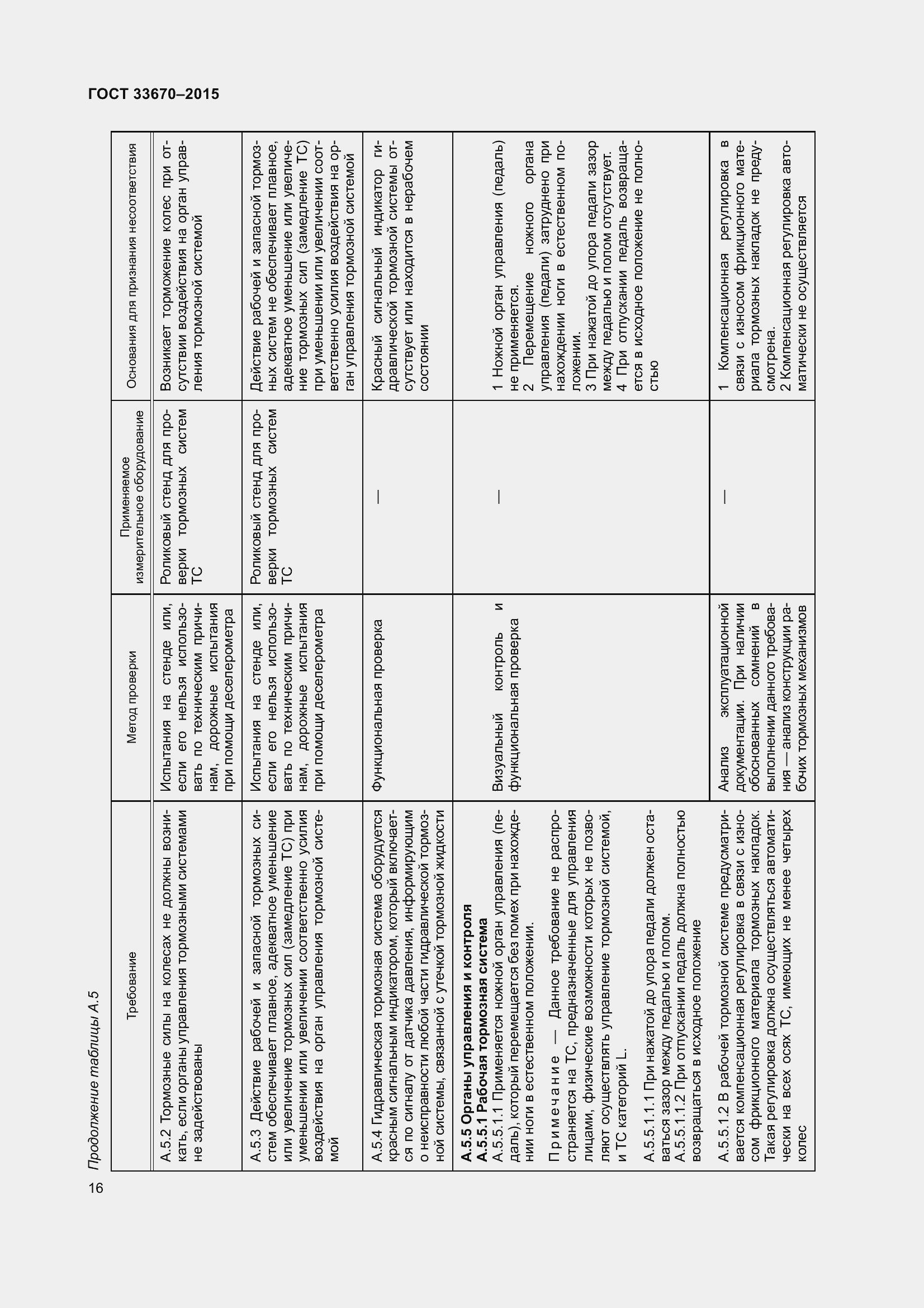Страница 20 ГОСТ 33670-2015