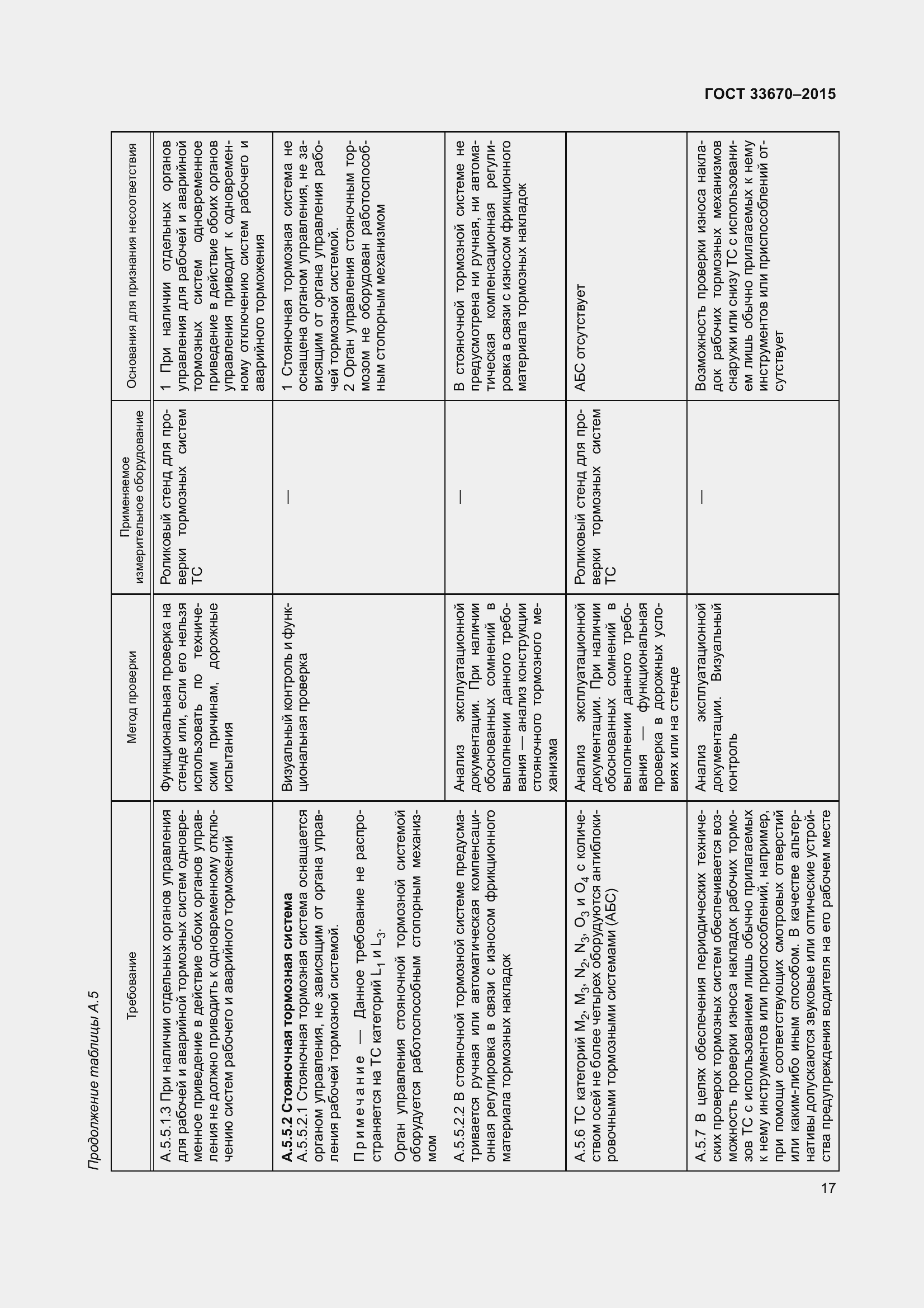 Страница 21 ГОСТ 33670-2015