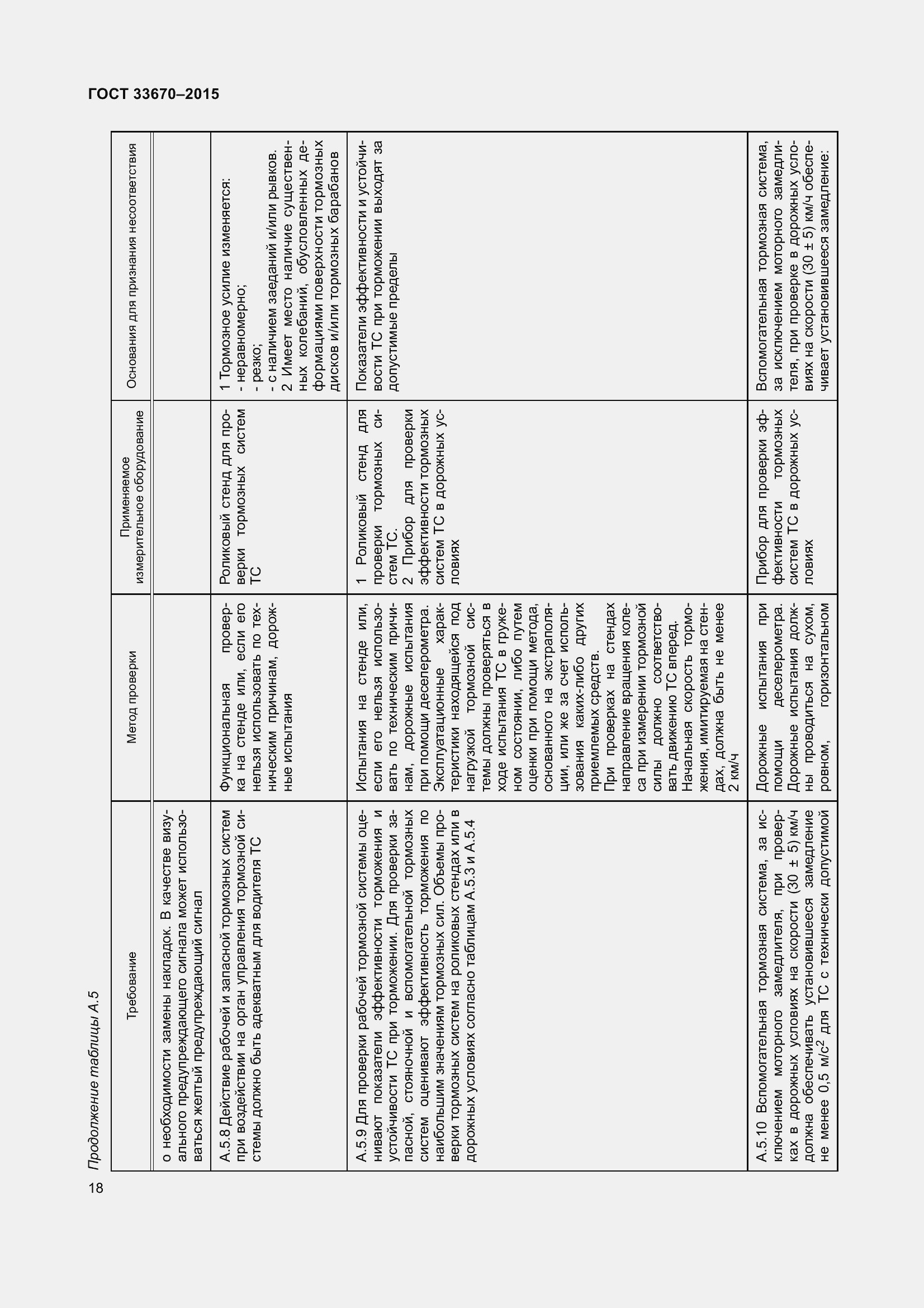 Страница 22 ГОСТ 33670-2015