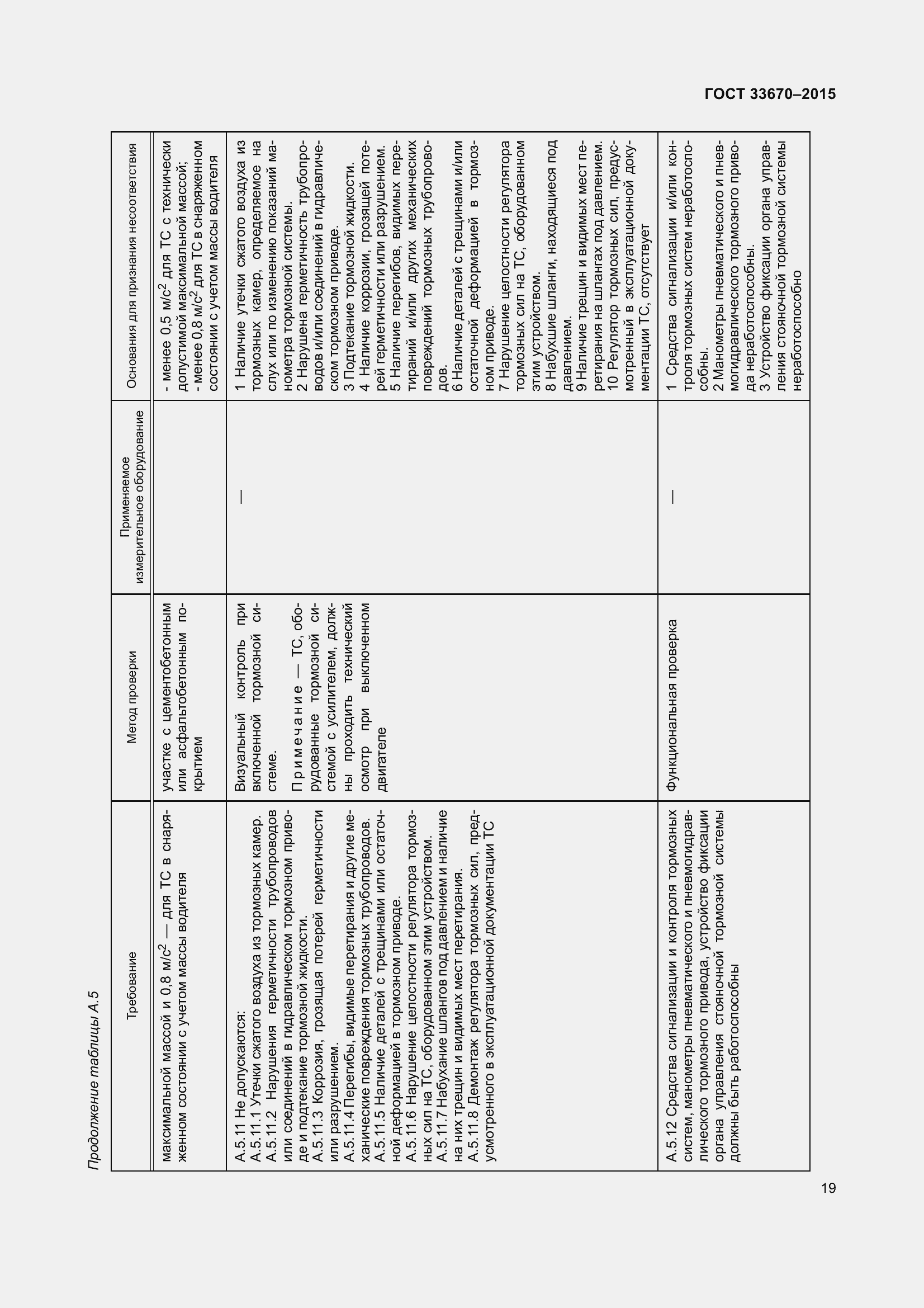 Страница 23 ГОСТ 33670-2015