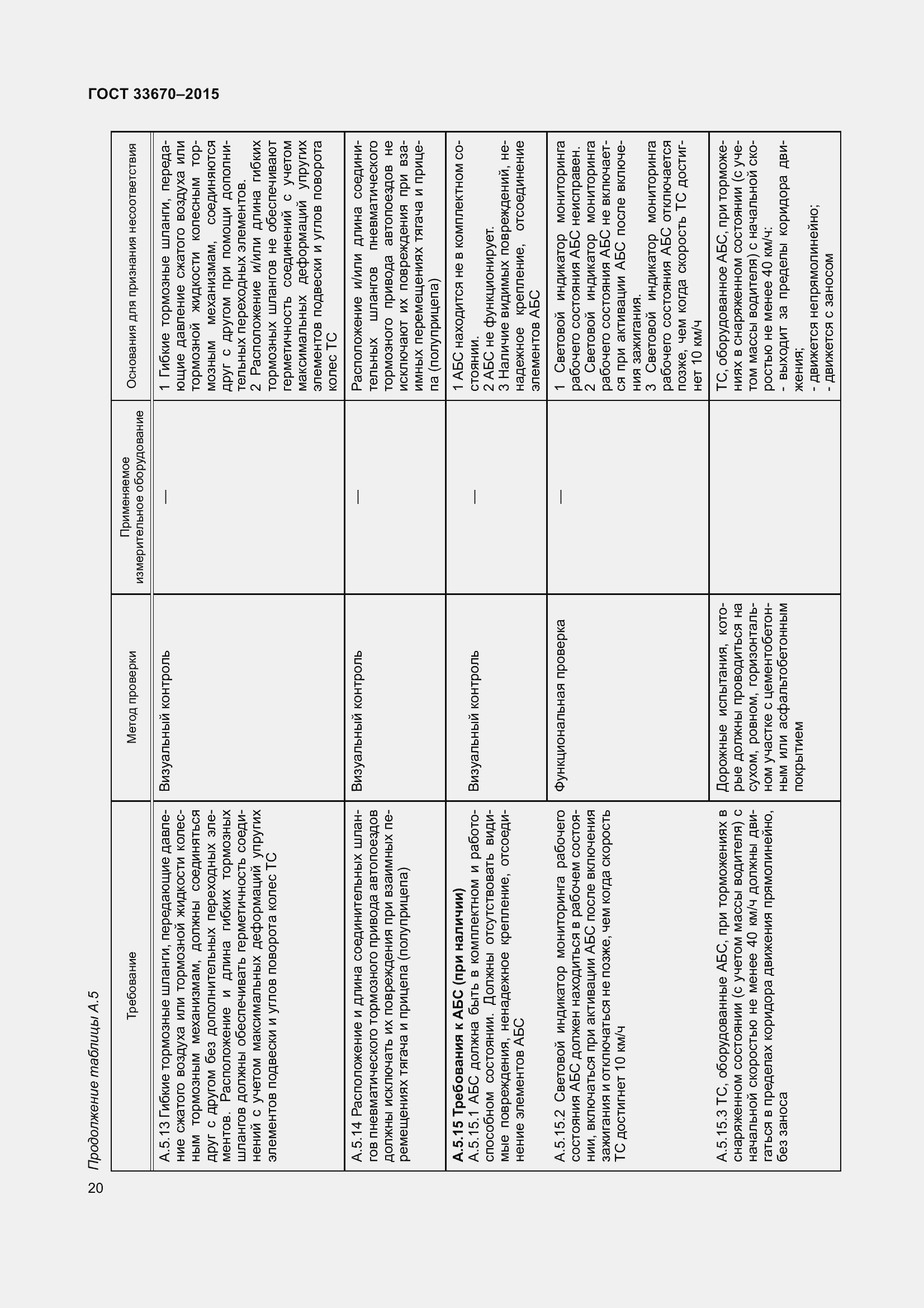 Страница 24 ГОСТ 33670-2015