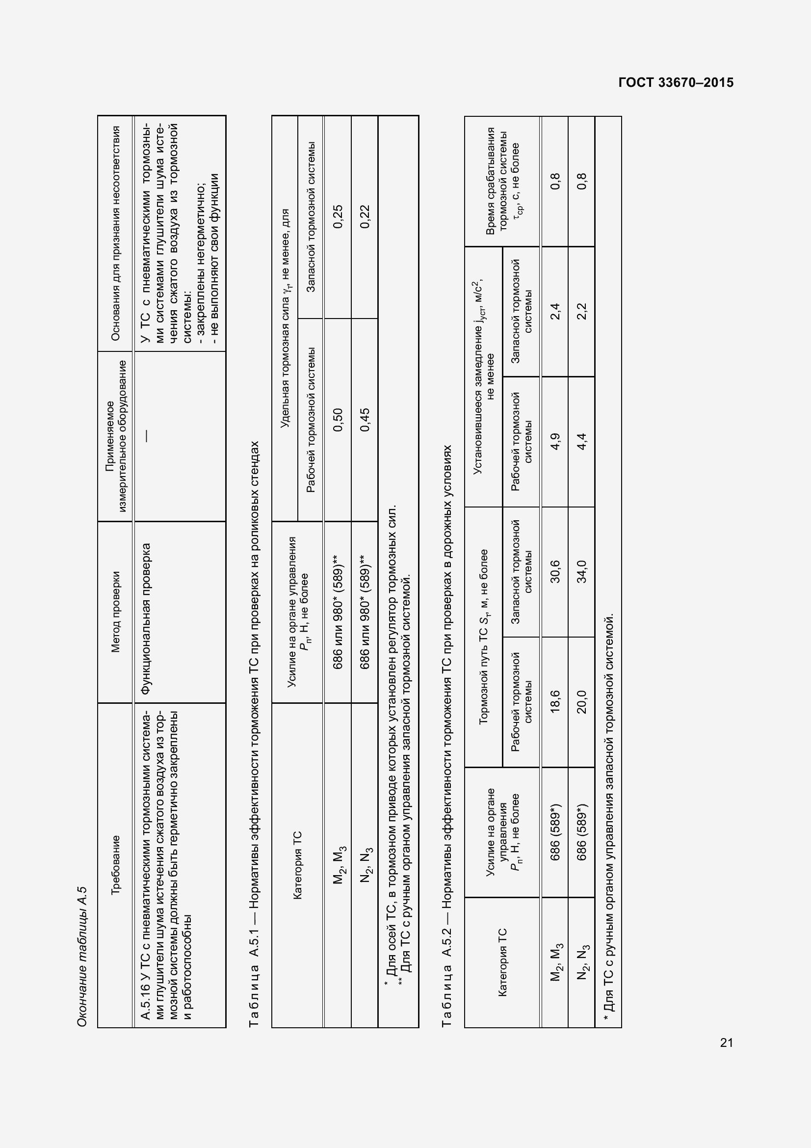 Страница 25 ГОСТ 33670-2015