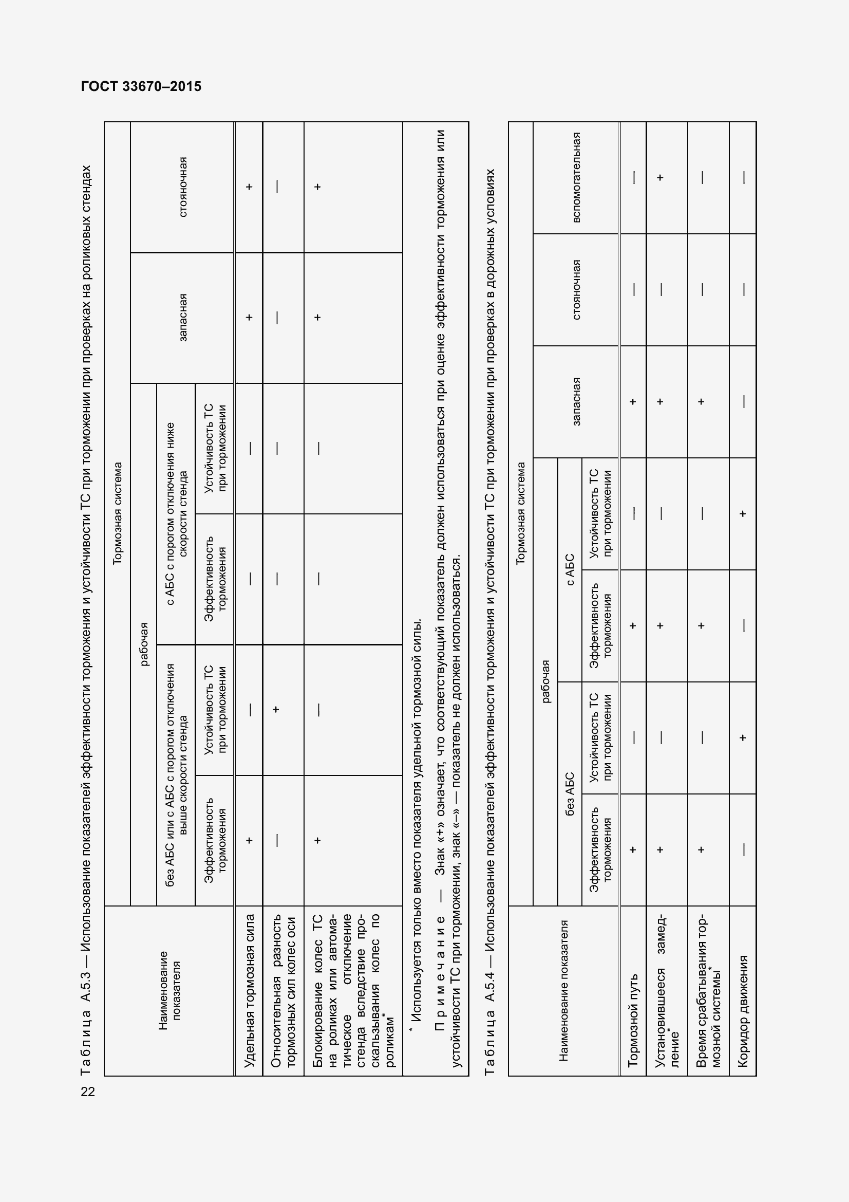 Страница 26 ГОСТ 33670-2015