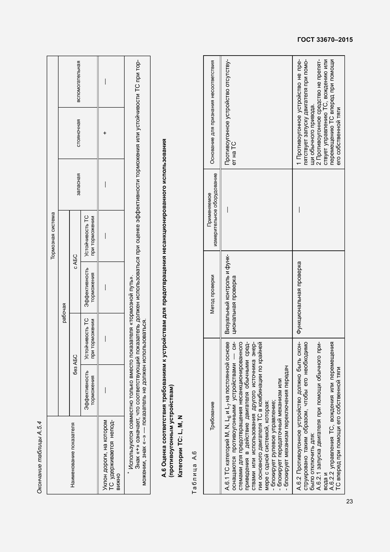 Страница 27 ГОСТ 33670-2015
