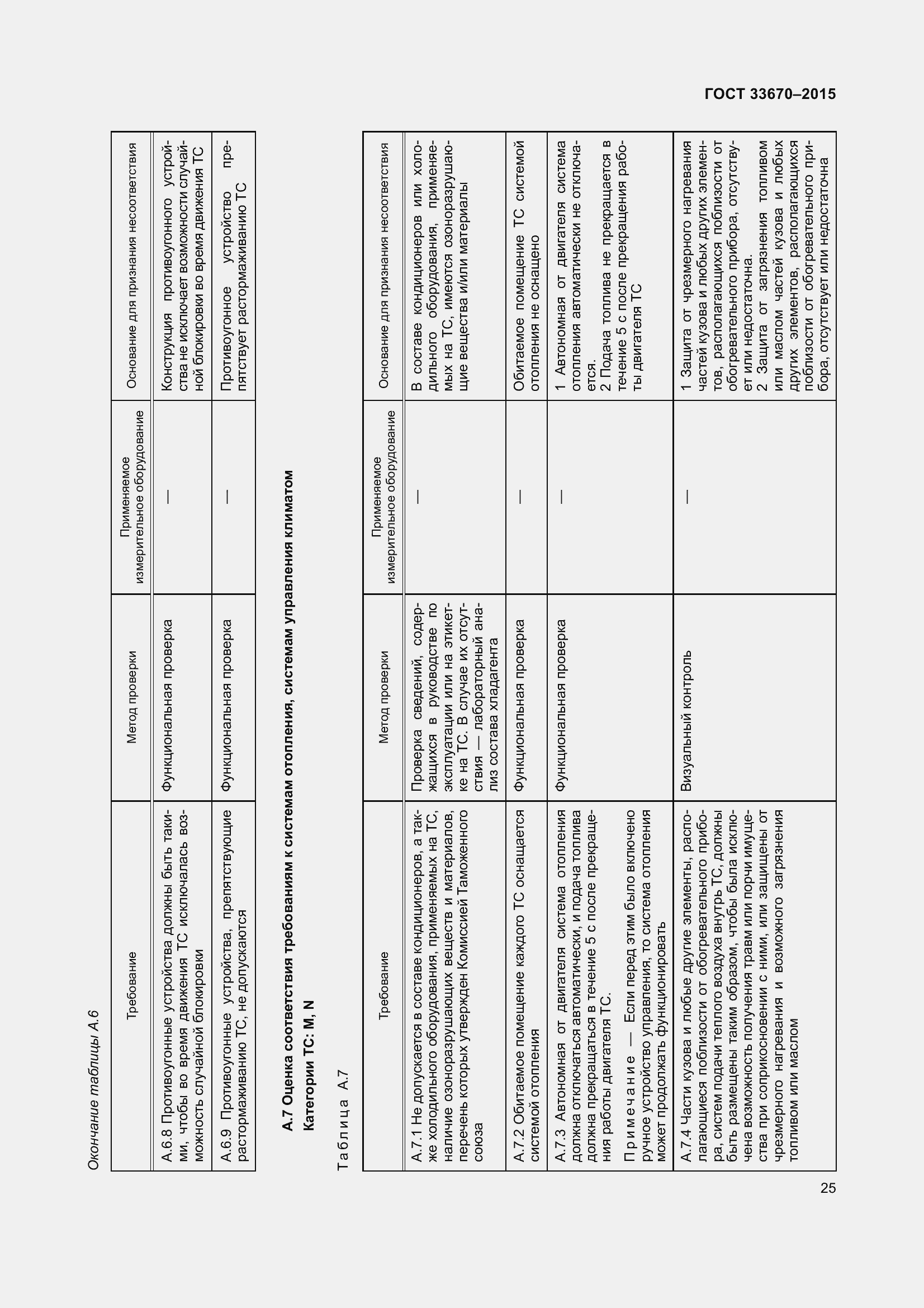 Страница 29 ГОСТ 33670-2015