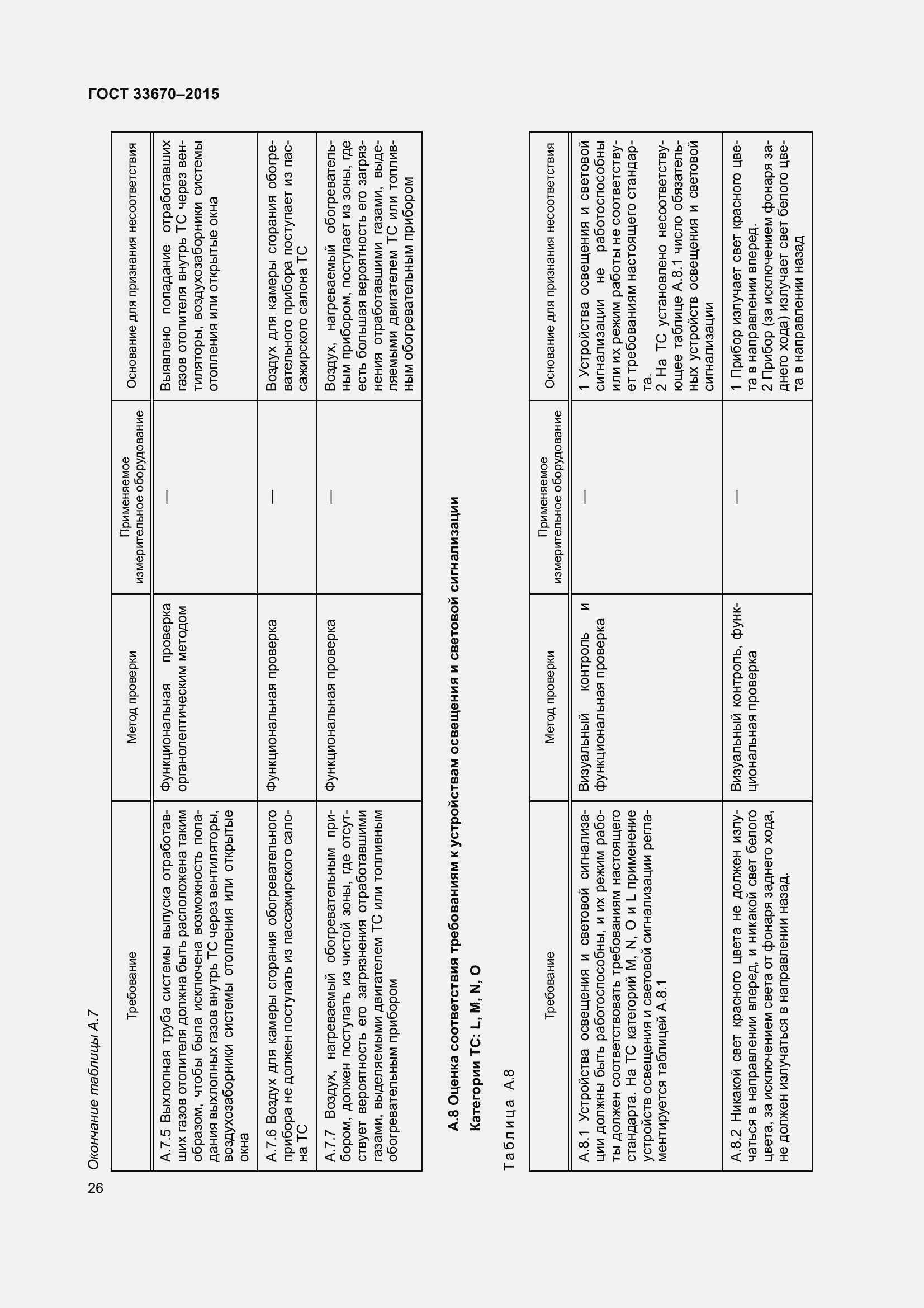 Страница 30 ГОСТ 33670-2015