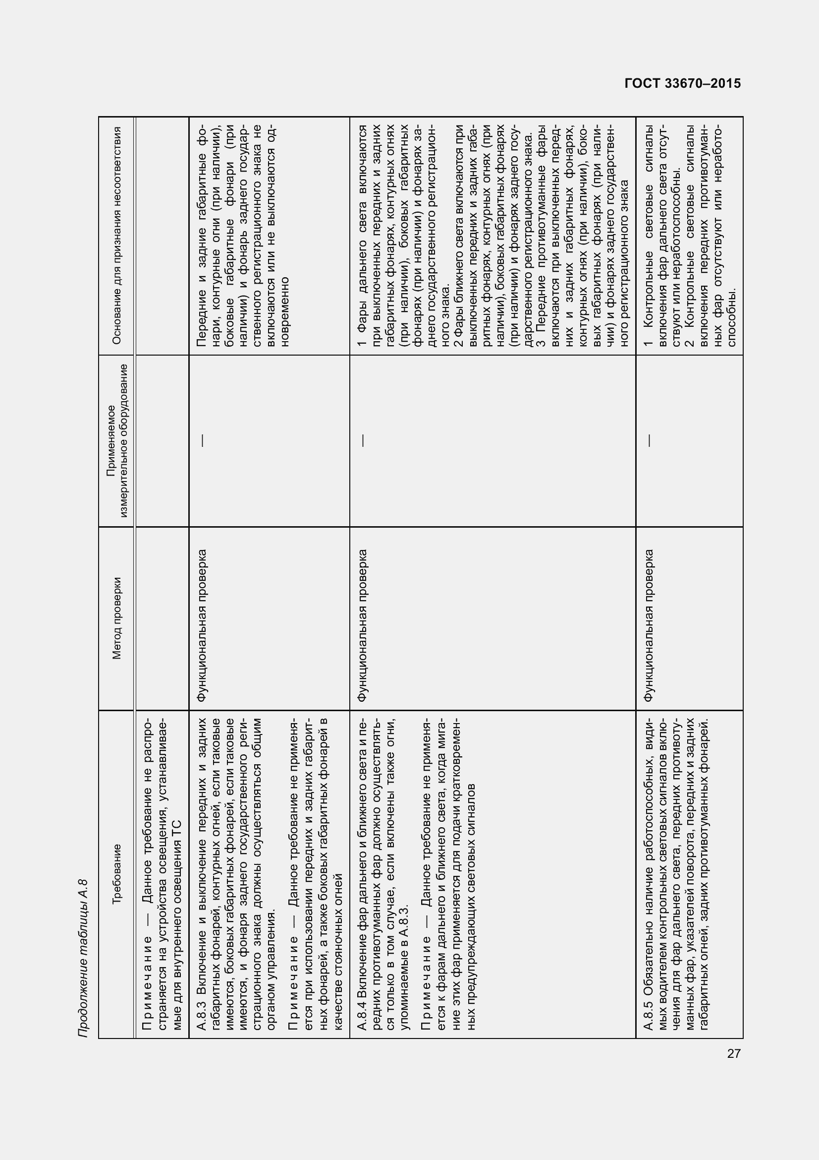 Страница 31 ГОСТ 33670-2015
