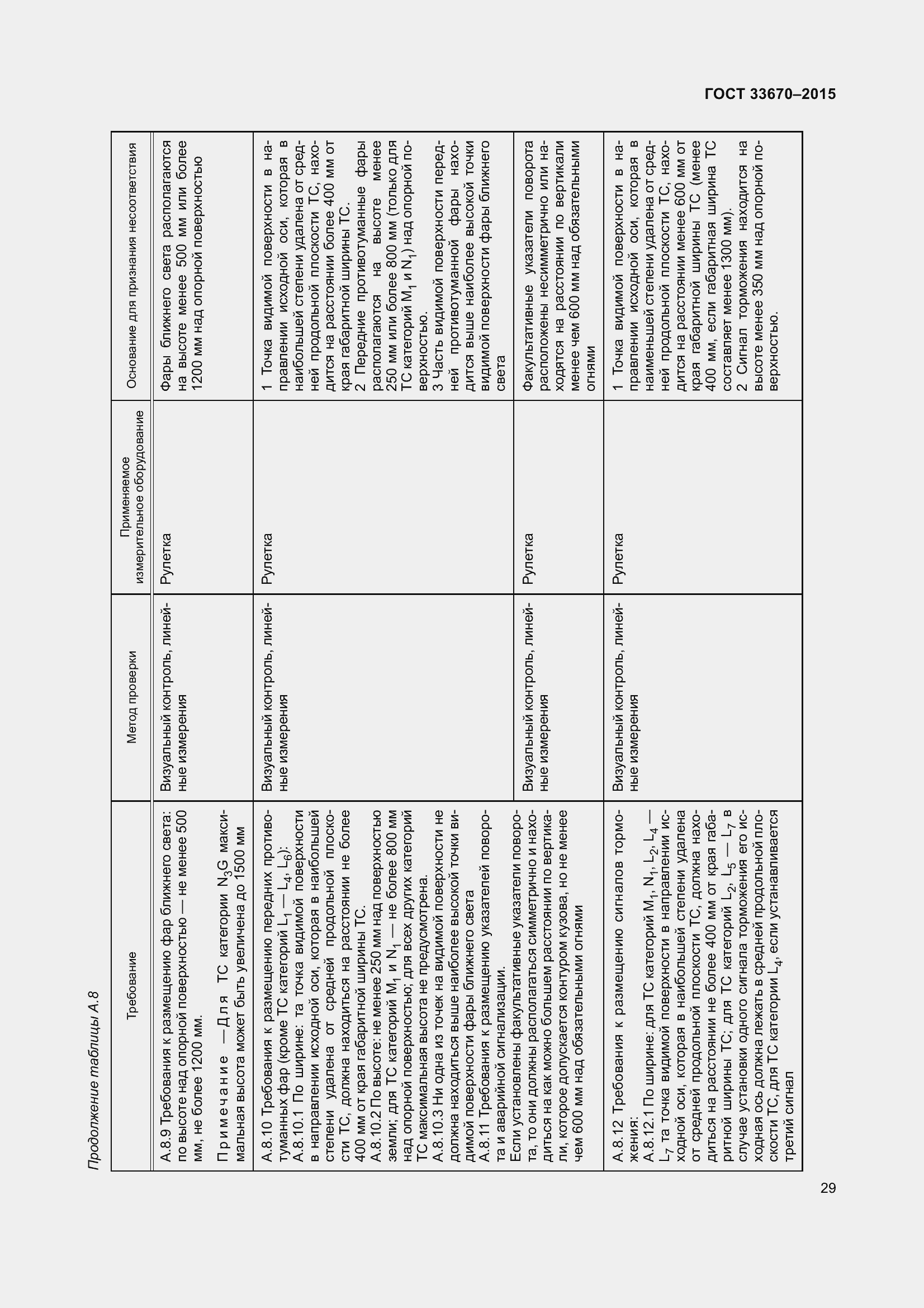 Страница 33 ГОСТ 33670-2015