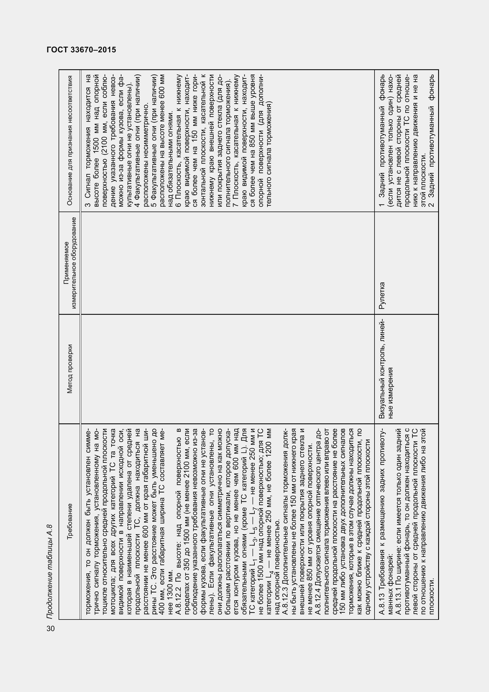 Страница 34 ГОСТ 33670-2015