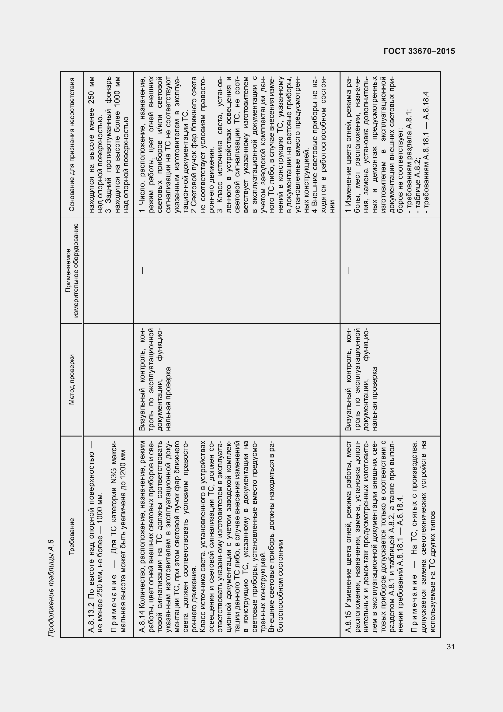 Страница 35 ГОСТ 33670-2015