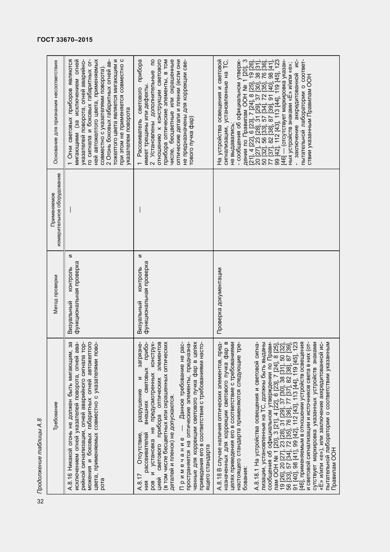 Страница 36 ГОСТ 33670-2015