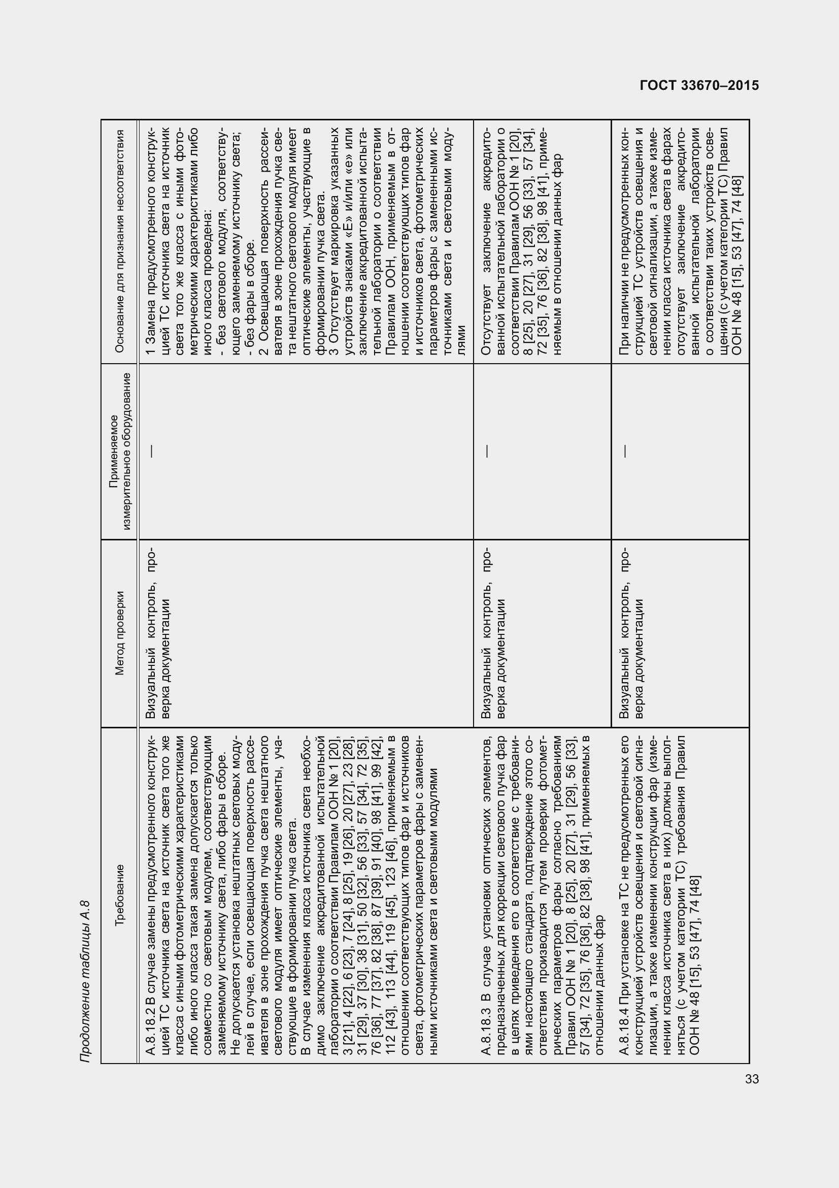 Страница 37 ГОСТ 33670-2015