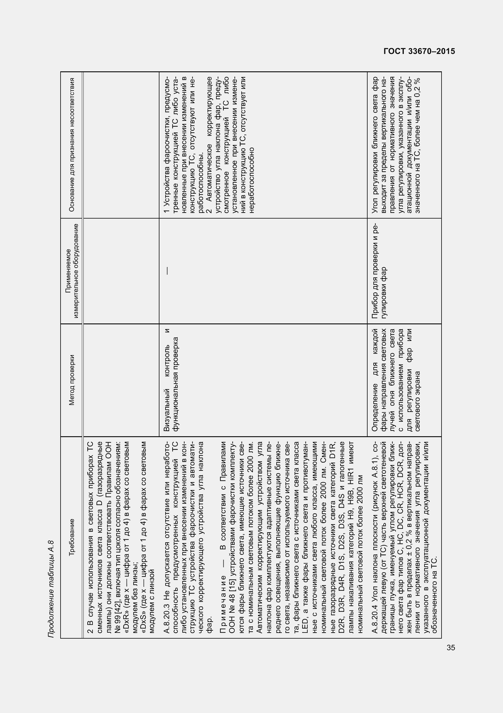 Страница 39 ГОСТ 33670-2015