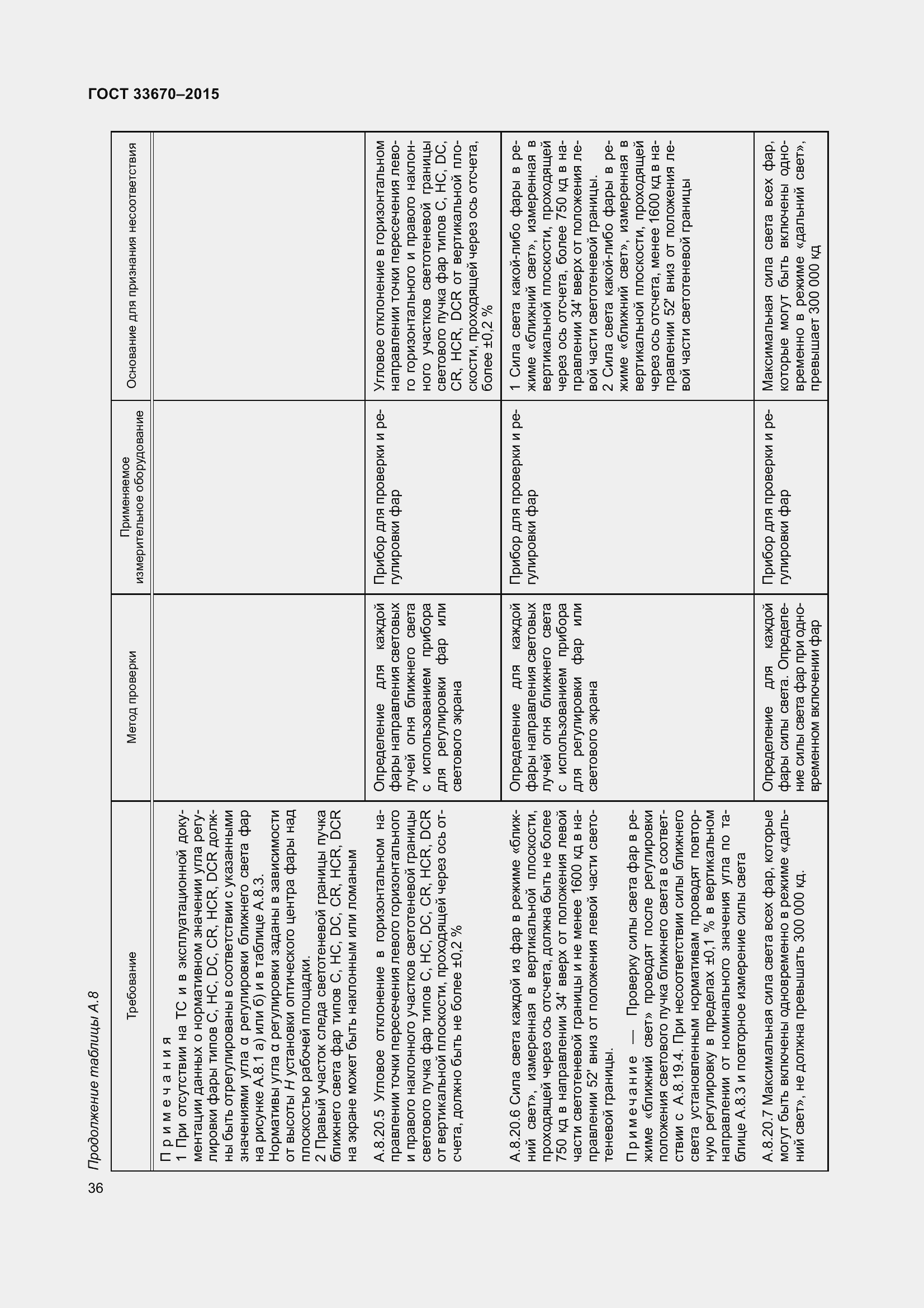 Страница 40 ГОСТ 33670-2015