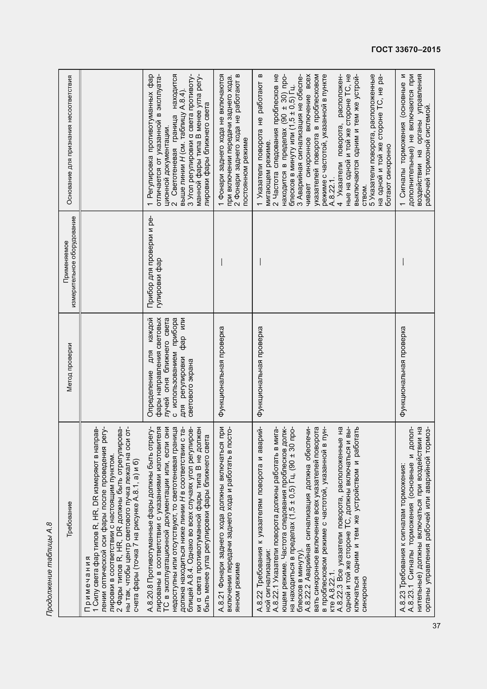 Страница 41 ГОСТ 33670-2015