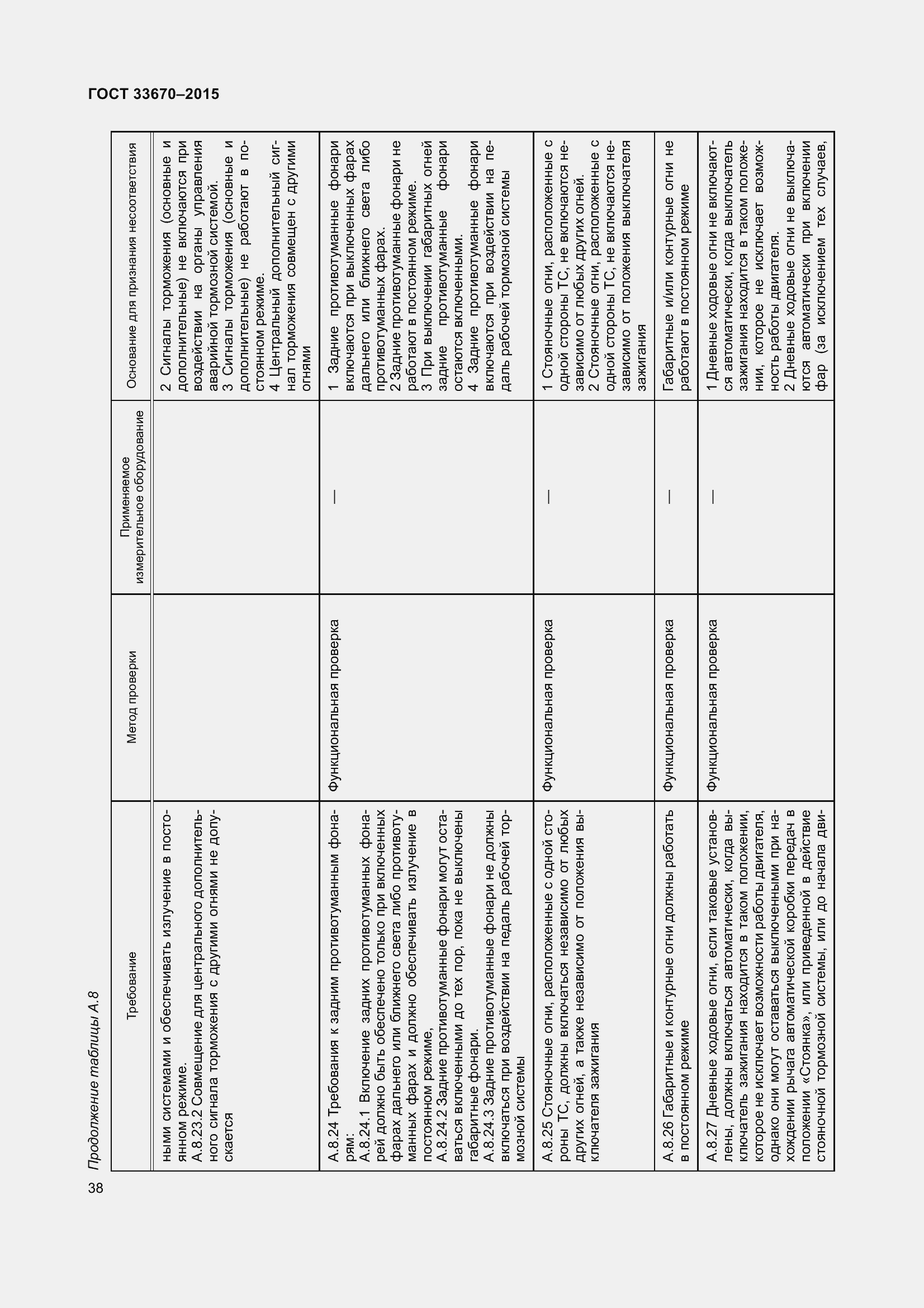 Страница 42 ГОСТ 33670-2015