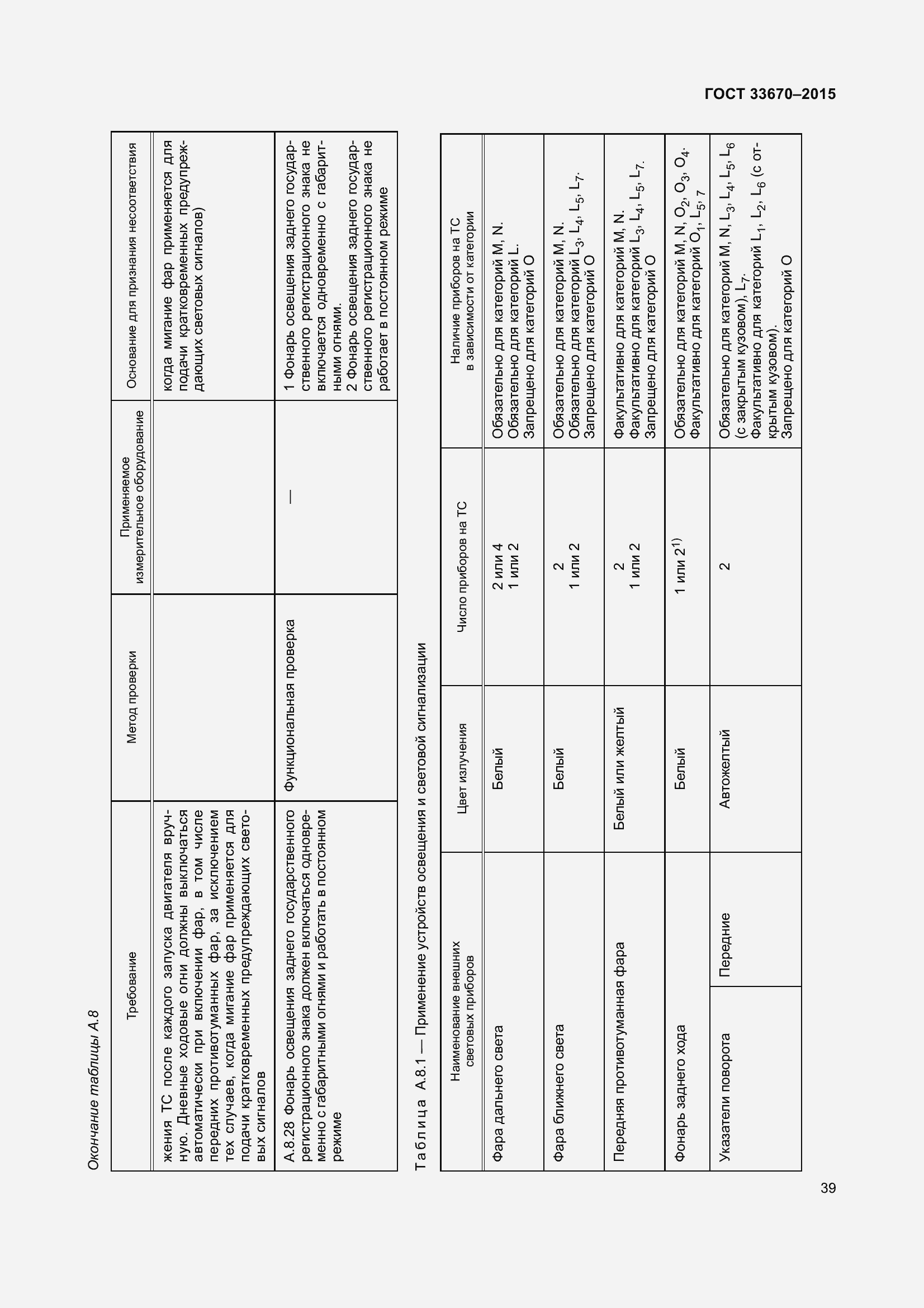 Страница 43 ГОСТ 33670-2015
