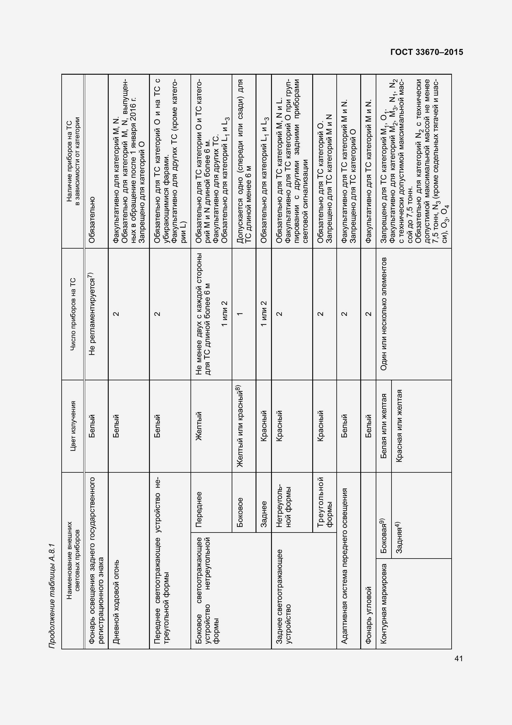 Страница 45 ГОСТ 33670-2015