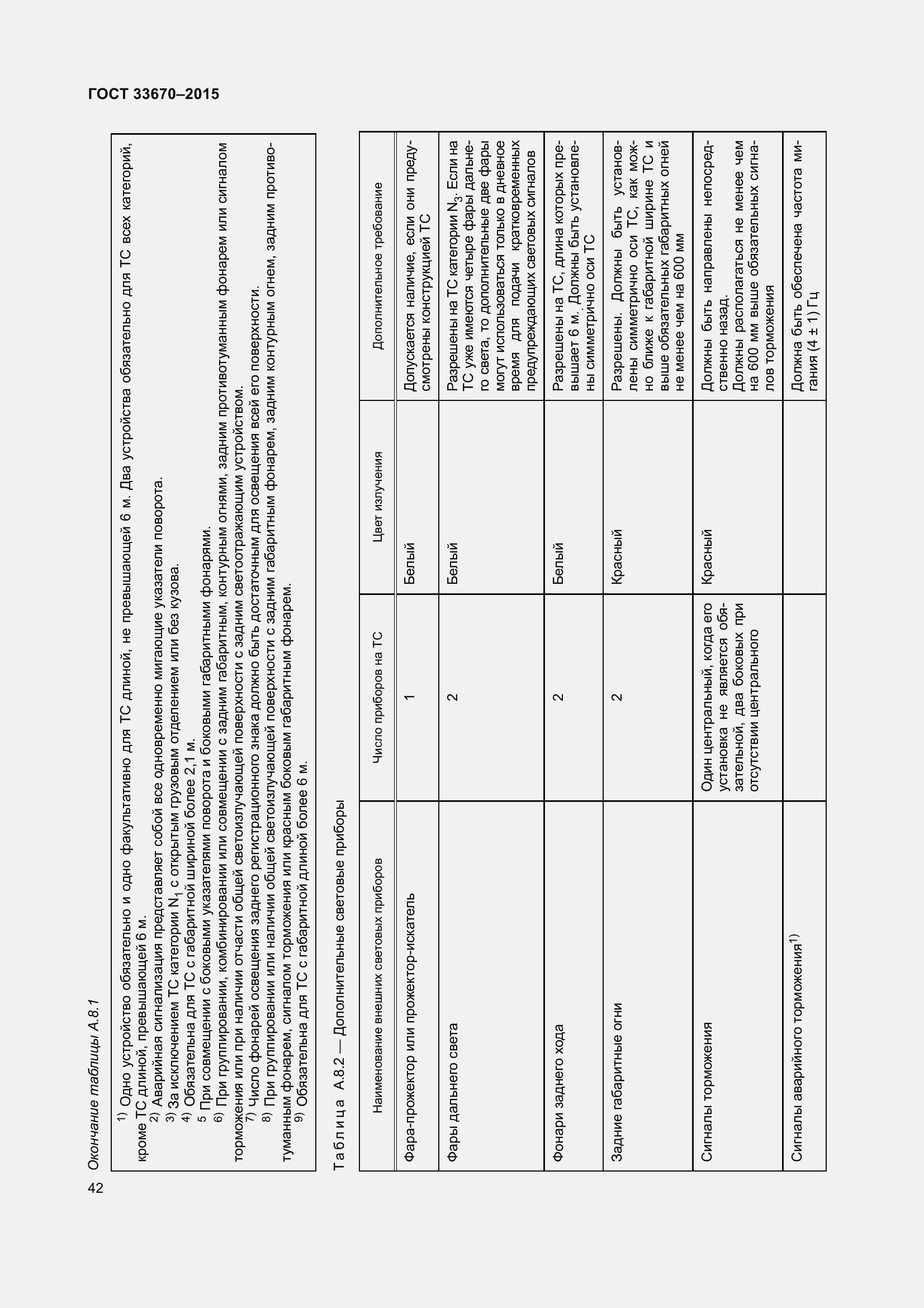 Страница 46 ГОСТ 33670-2015