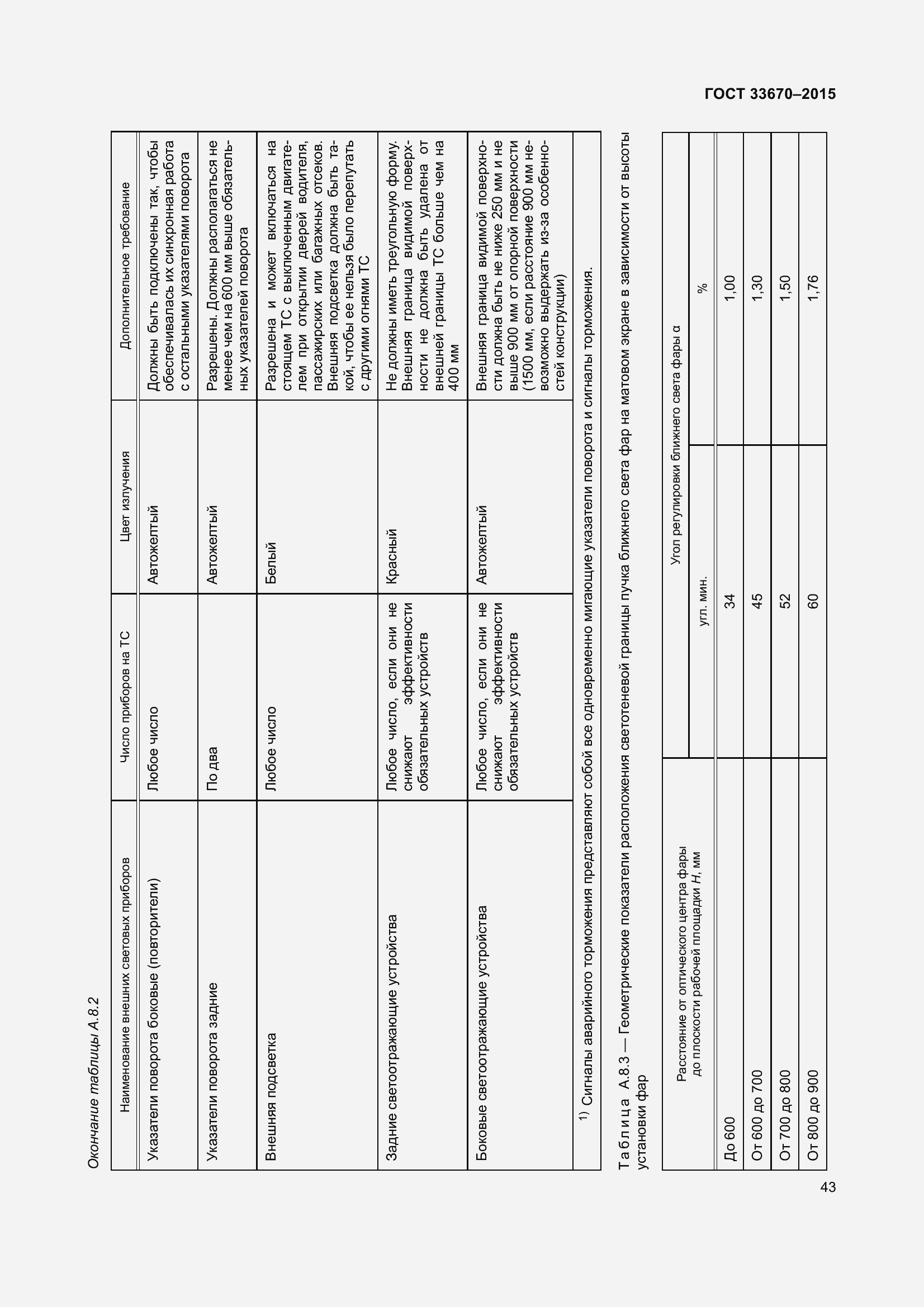 Страница 47 ГОСТ 33670-2015
