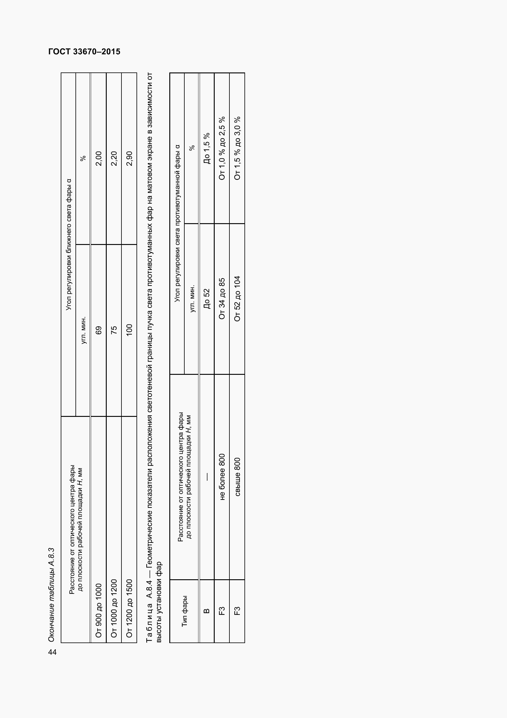 Страница 48 ГОСТ 33670-2015