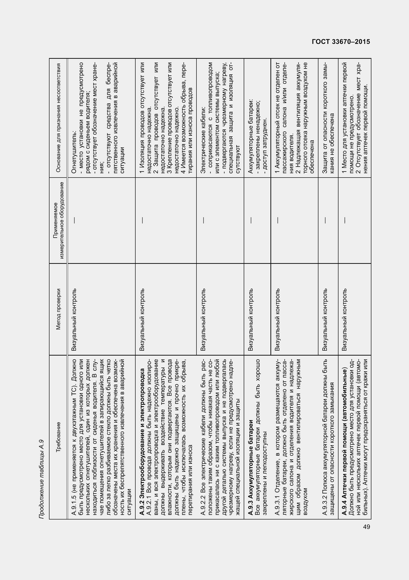 Страница 53 ГОСТ 33670-2015