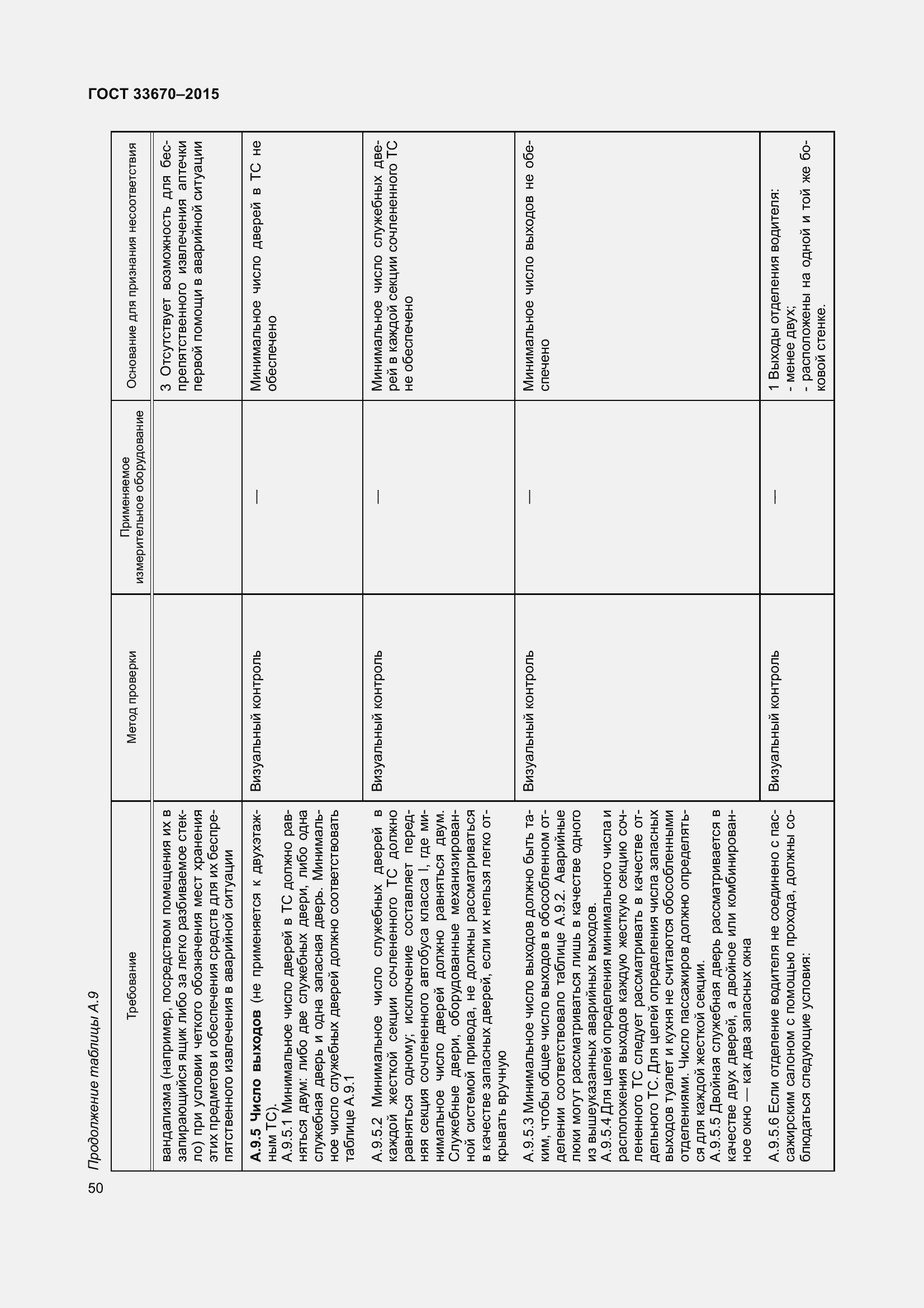 Страница 54 ГОСТ 33670-2015