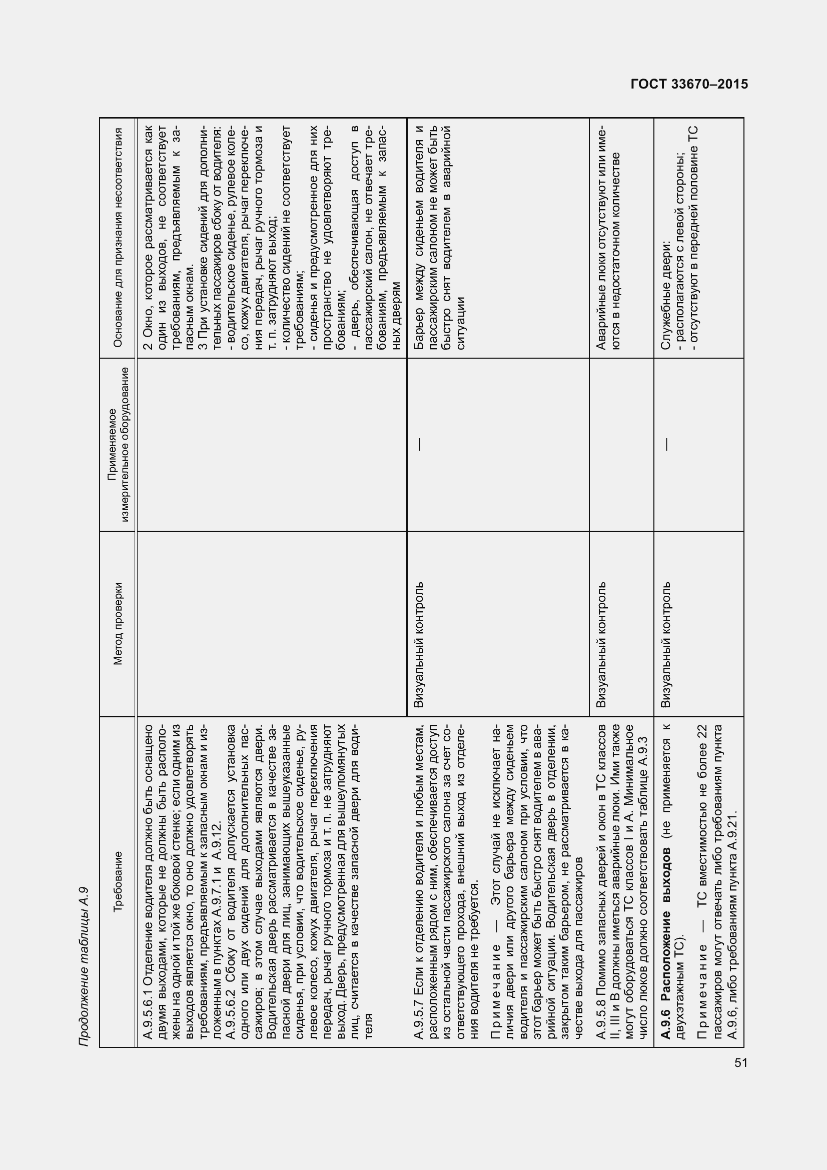 Страница 55 ГОСТ 33670-2015