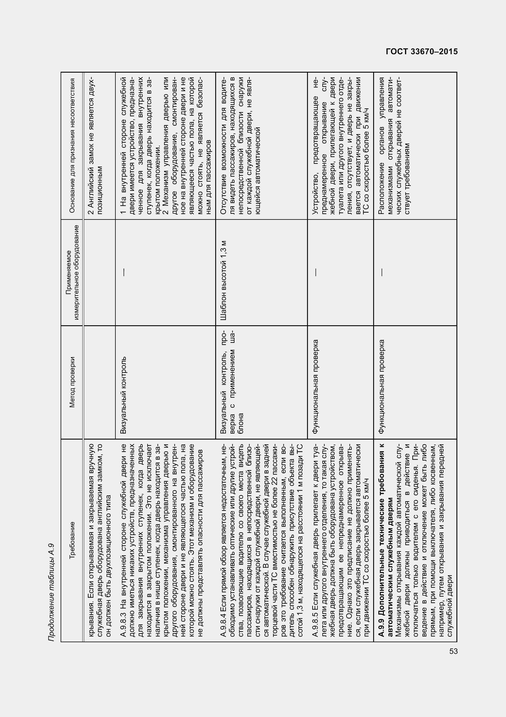 Страница 57 ГОСТ 33670-2015