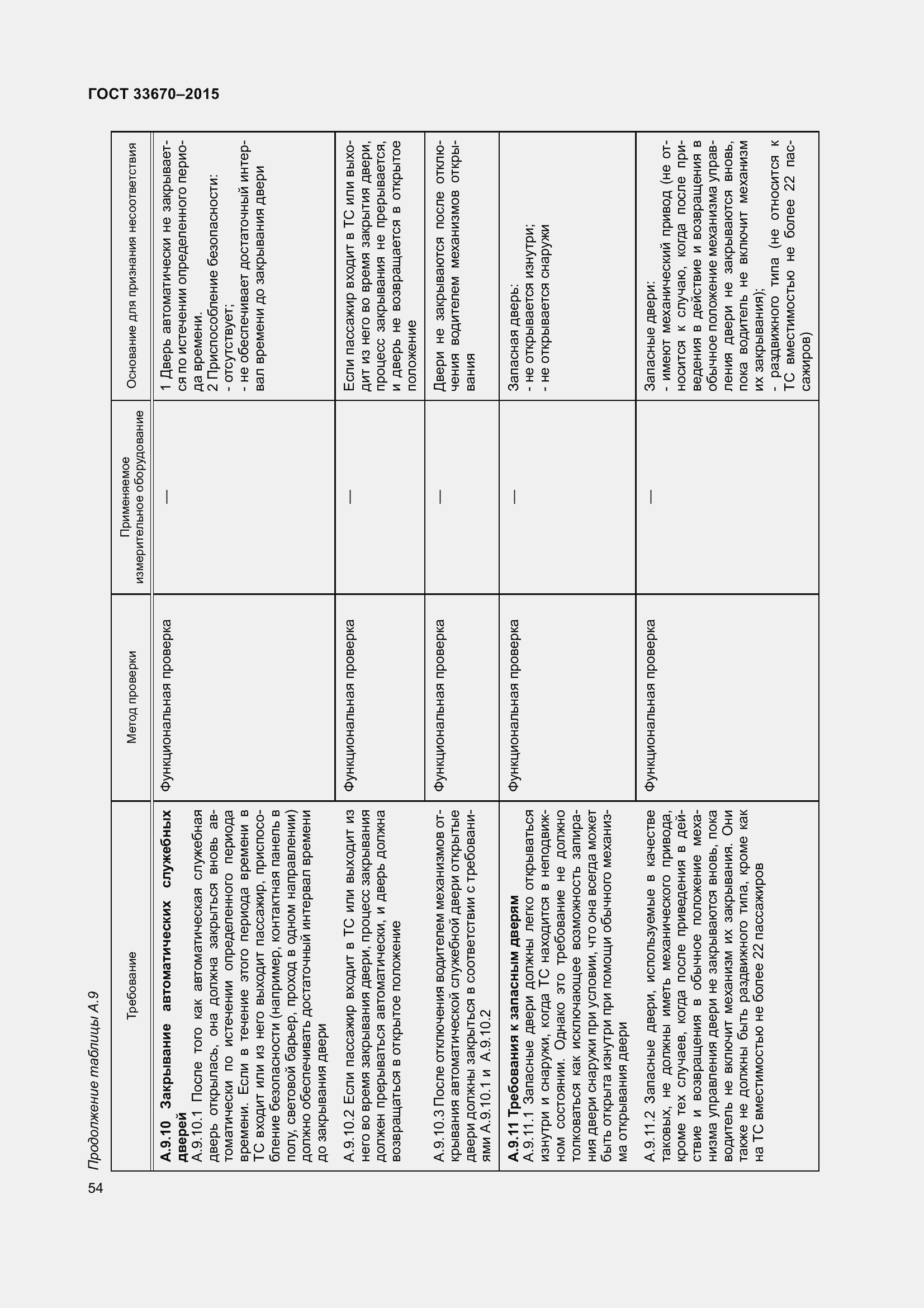 Страница 58 ГОСТ 33670-2015